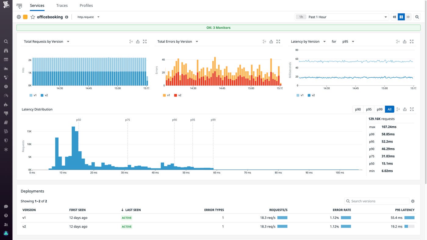 An overview of the officebooking service and dark launch within Datadog. An overview of the officebooking service and dark launch within Datadog.