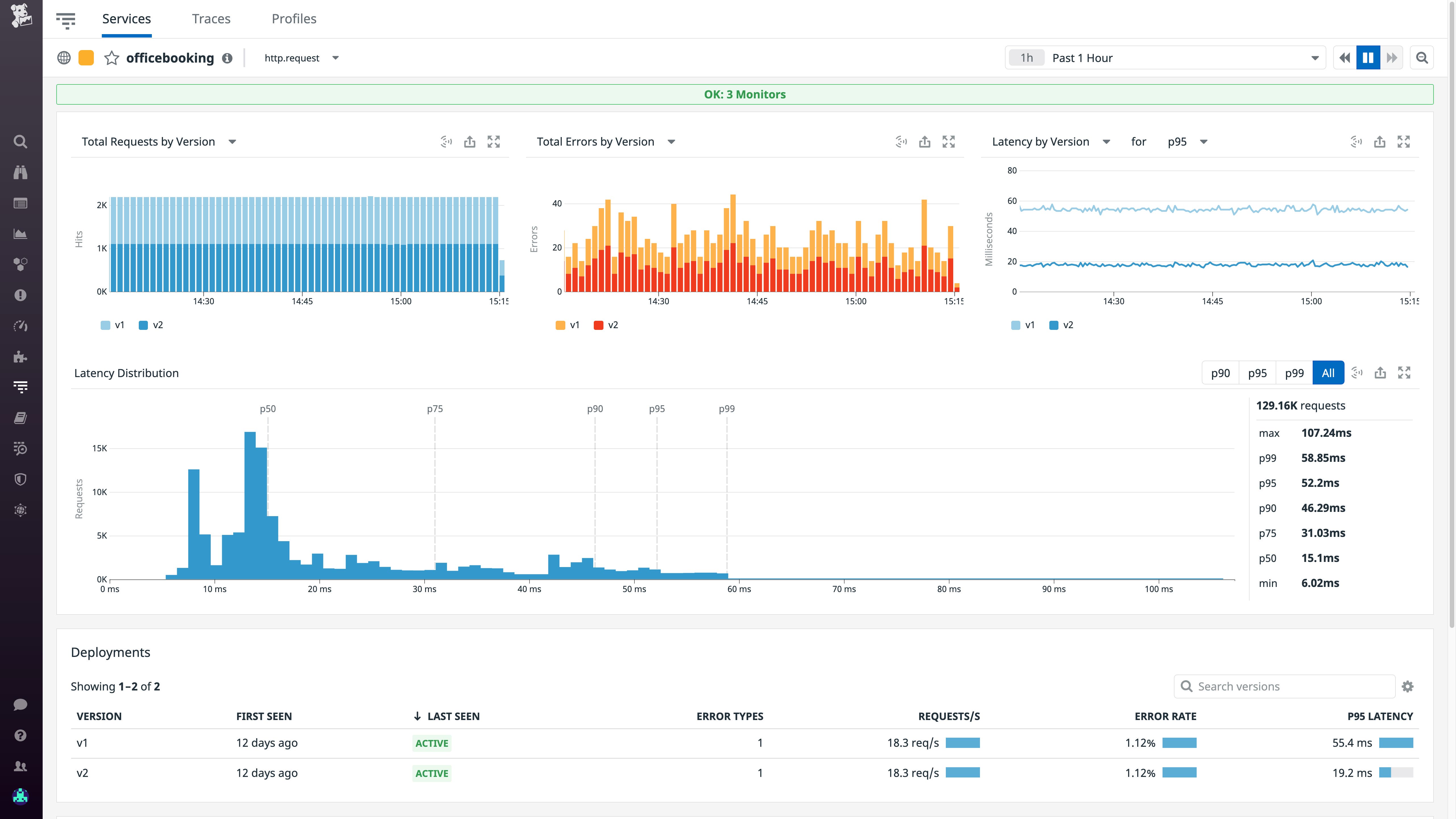 An overview of the officebooking service and dark launch within Datadog. An overview of the officebooking service and dark launch within Datadog.