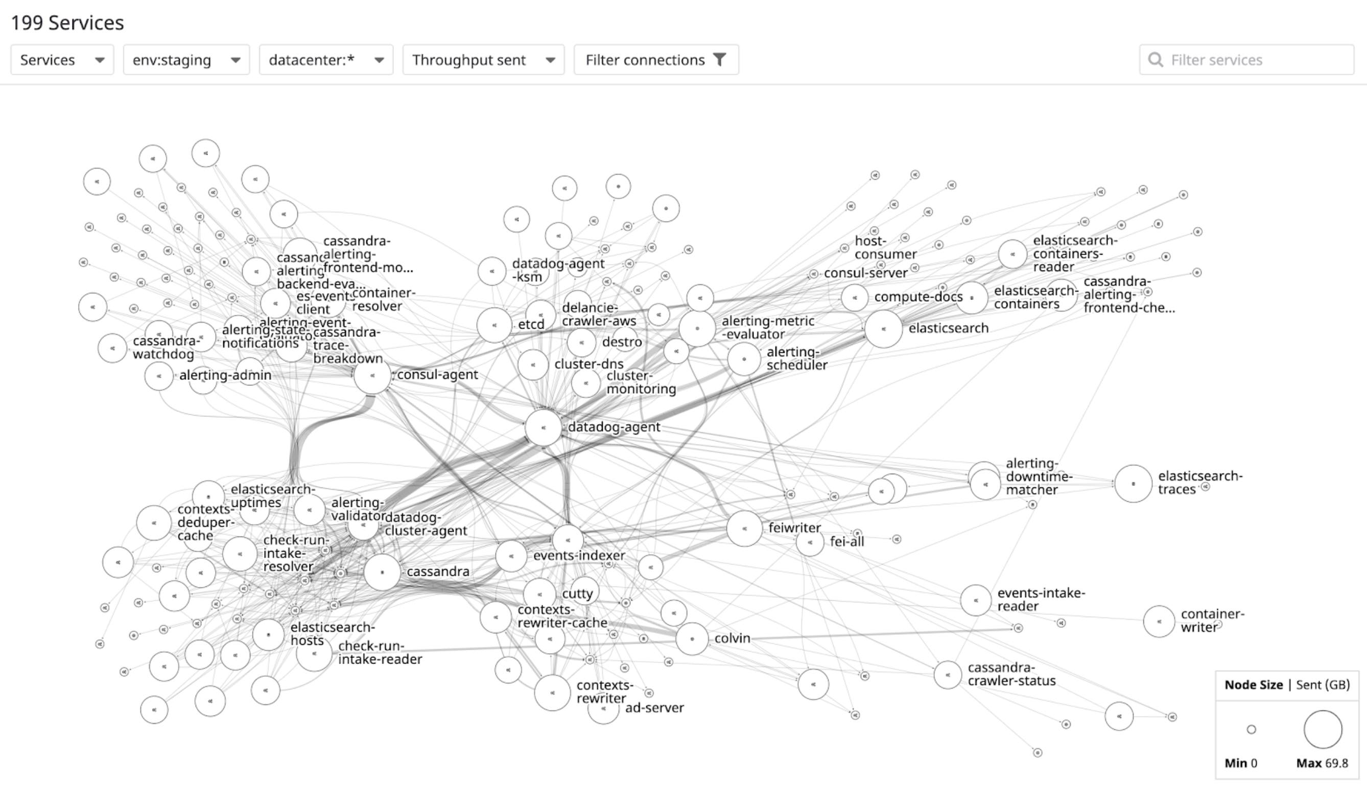 Visualize the network traffic of your cloud-based and hybrid environments Visualize the network traffic of your cloud-based and hybrid environments