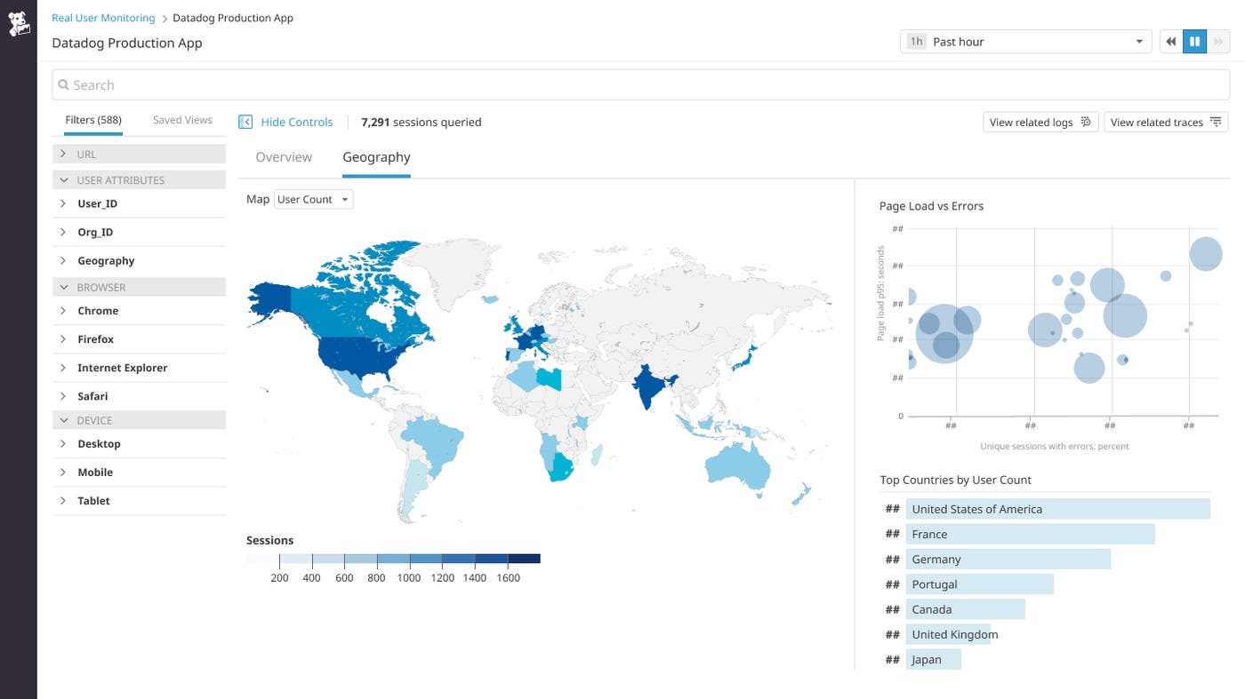 Get full visibility into frontend application performance Get full visibility into frontend application performance