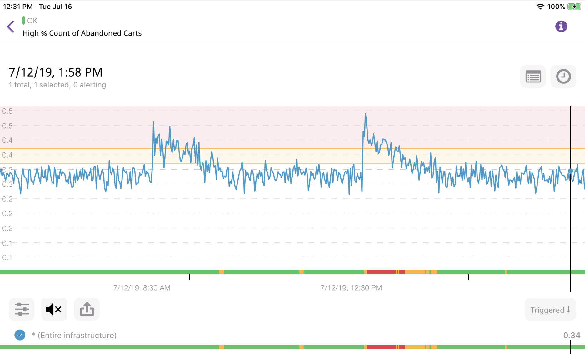 Datadog's mobile app will help you troubleshoot on-the-go
