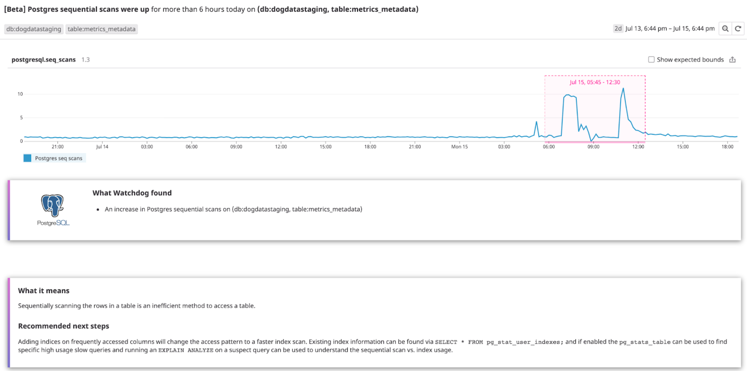 Quickly spot infrastructure and integration metric anomalies with Watchdog