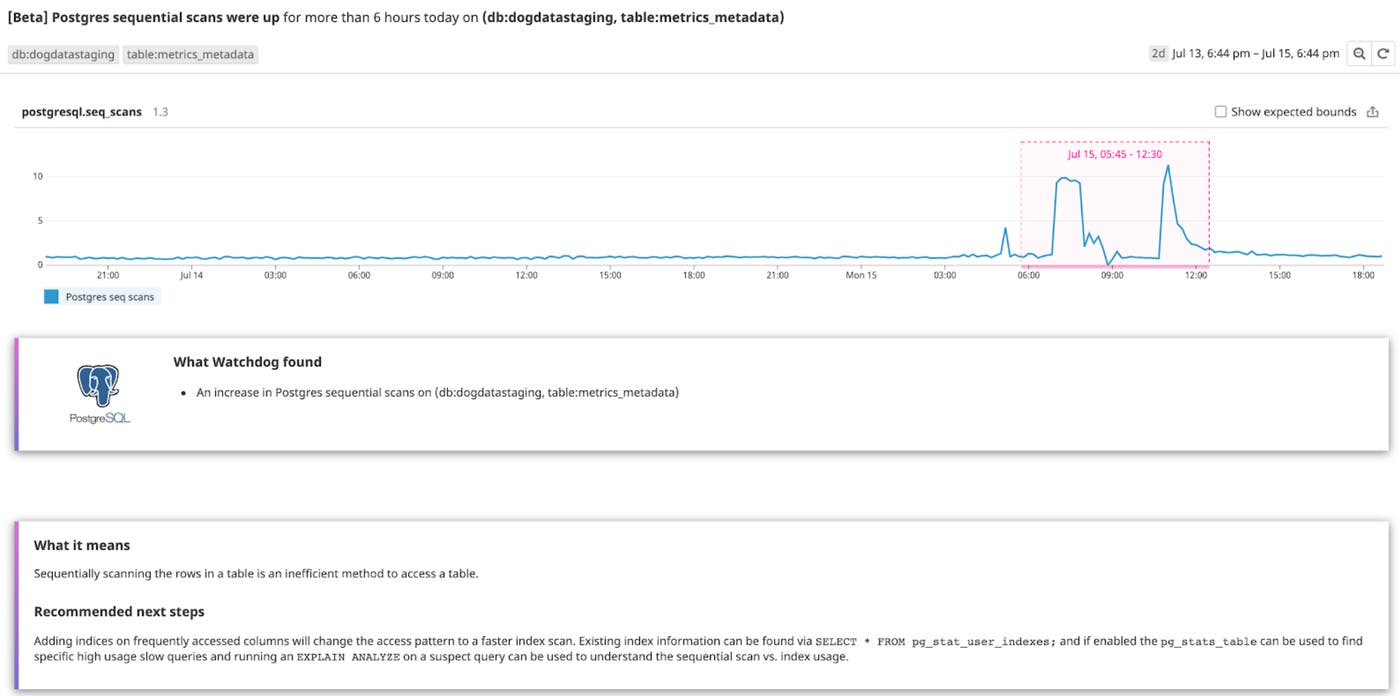 Quickly spot infrastructure and integration metric anomalies with Watchdog Quickly spot infrastructure and integration metric anomalies with Watchdog