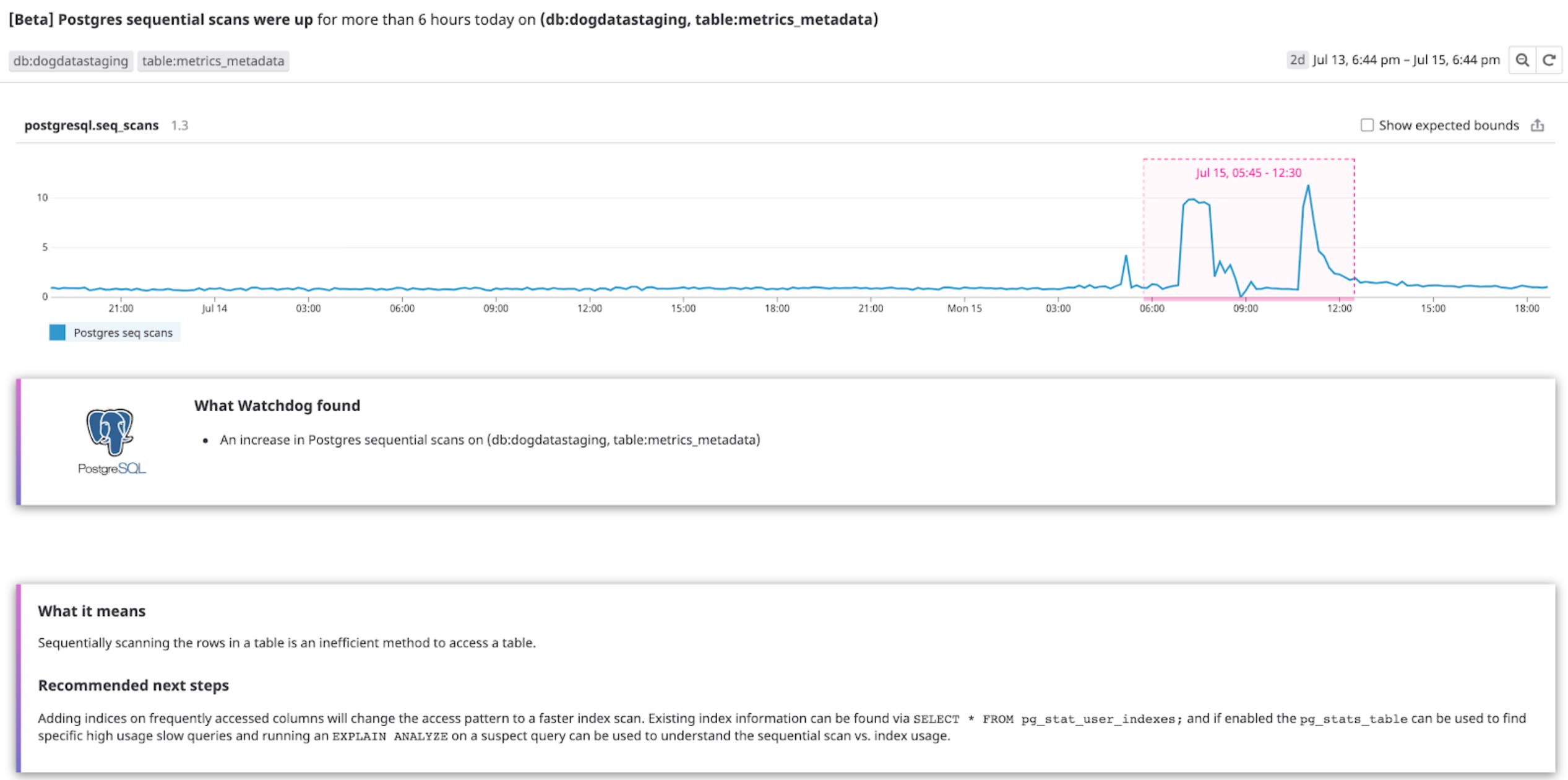 Quickly spot infrastructure and integration metric anomalies with Watchdog Quickly spot infrastructure and integration metric anomalies with Watchdog