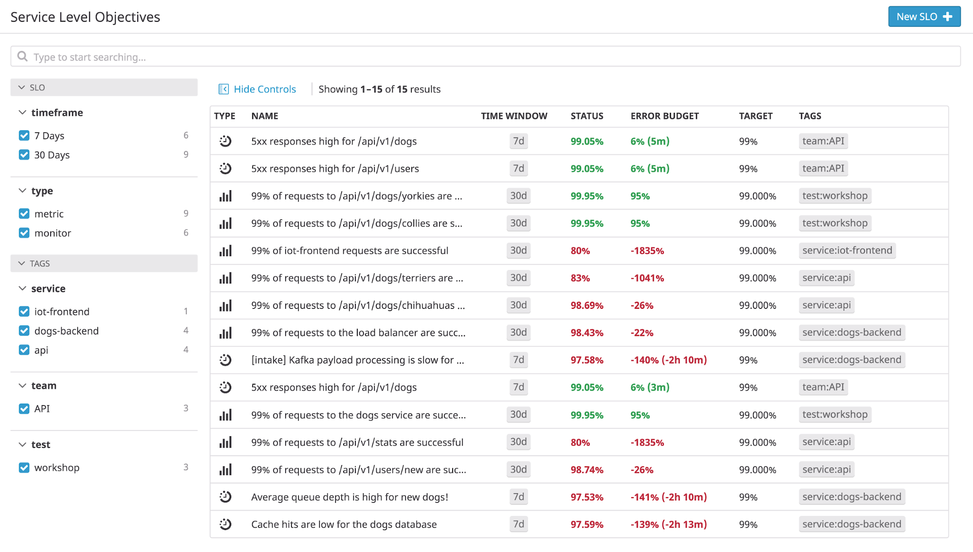 Track SLOs and SLIs with Datadog's new SLO and error budget list view