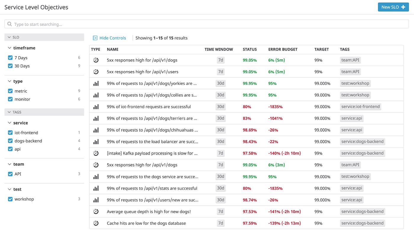 Track SLOs and SLIs with Datadog's new SLO and error budget list view Track SLOs and SLIs with Datadog's new SLO and error budget list view
