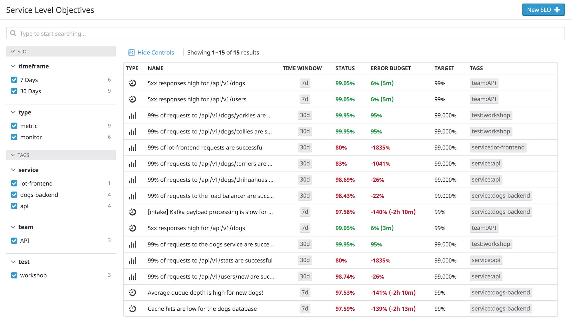 Track SLOs and SLIs with Datadog's new SLO and error budget list view Track SLOs and SLIs with Datadog's new SLO and error budget list view