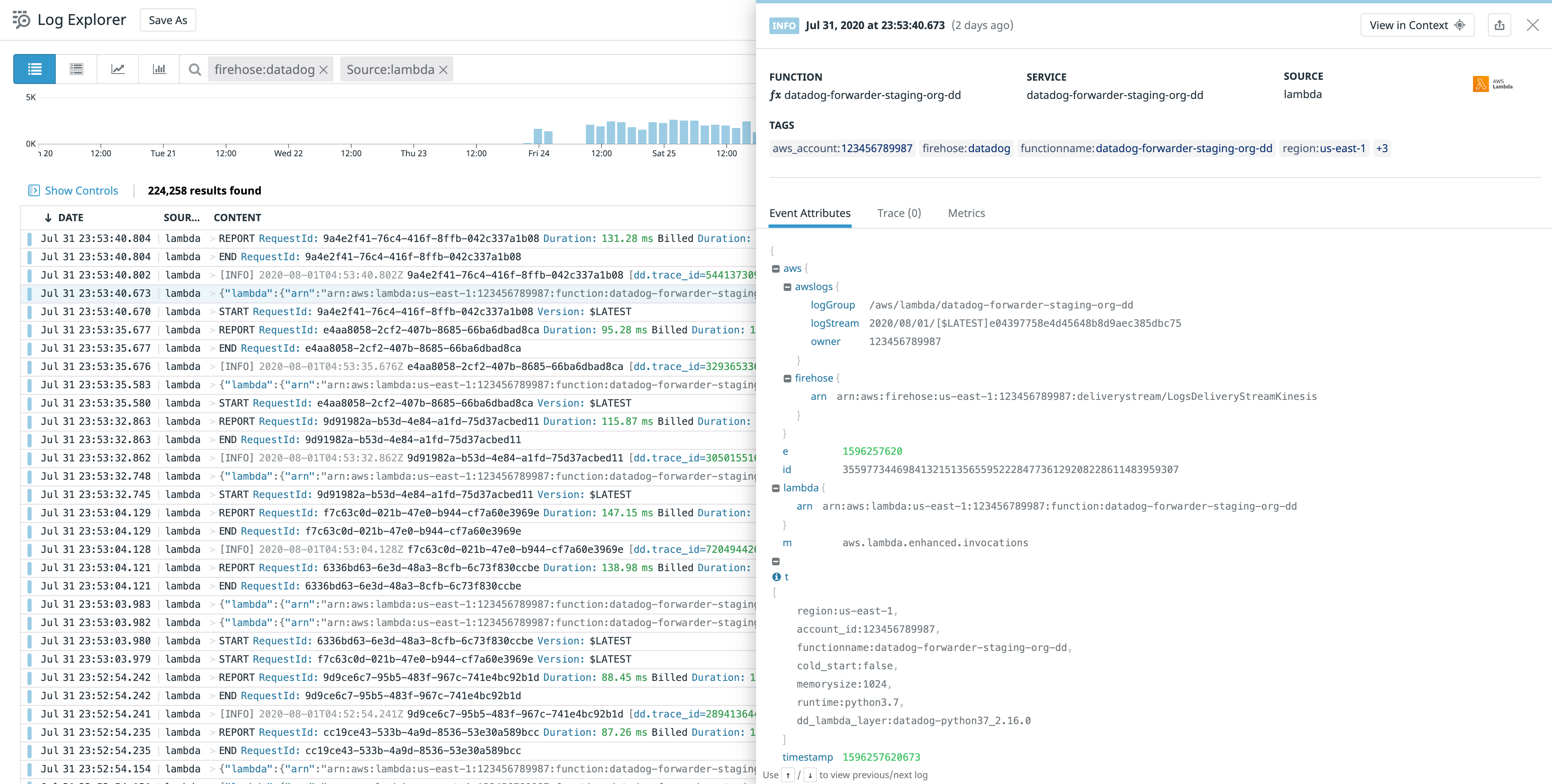 Users can now send their AWS logs to Datadog through Amazon Kinesis Data Firehose, which gives them even deeper visibility into their AWS infrastructure and applications.