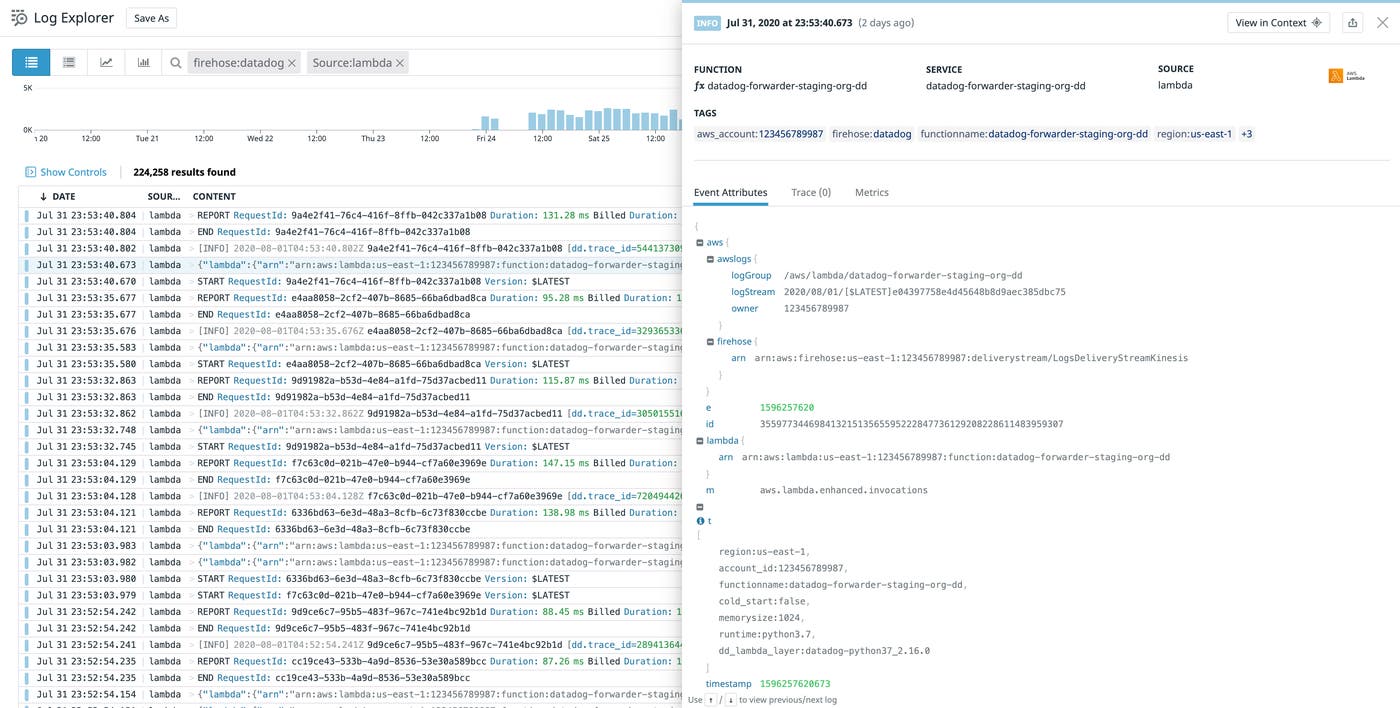 Users can now send their AWS logs to Datadog through Amazon Kinesis Data Firehose, which gives them even deeper visibility into their AWS infrastructure and applications. Users can now send their AWS logs to Datadog through Amazon Kinesis Data Firehose, which gives them even deeper visibility into their AWS infrastructure and applications.