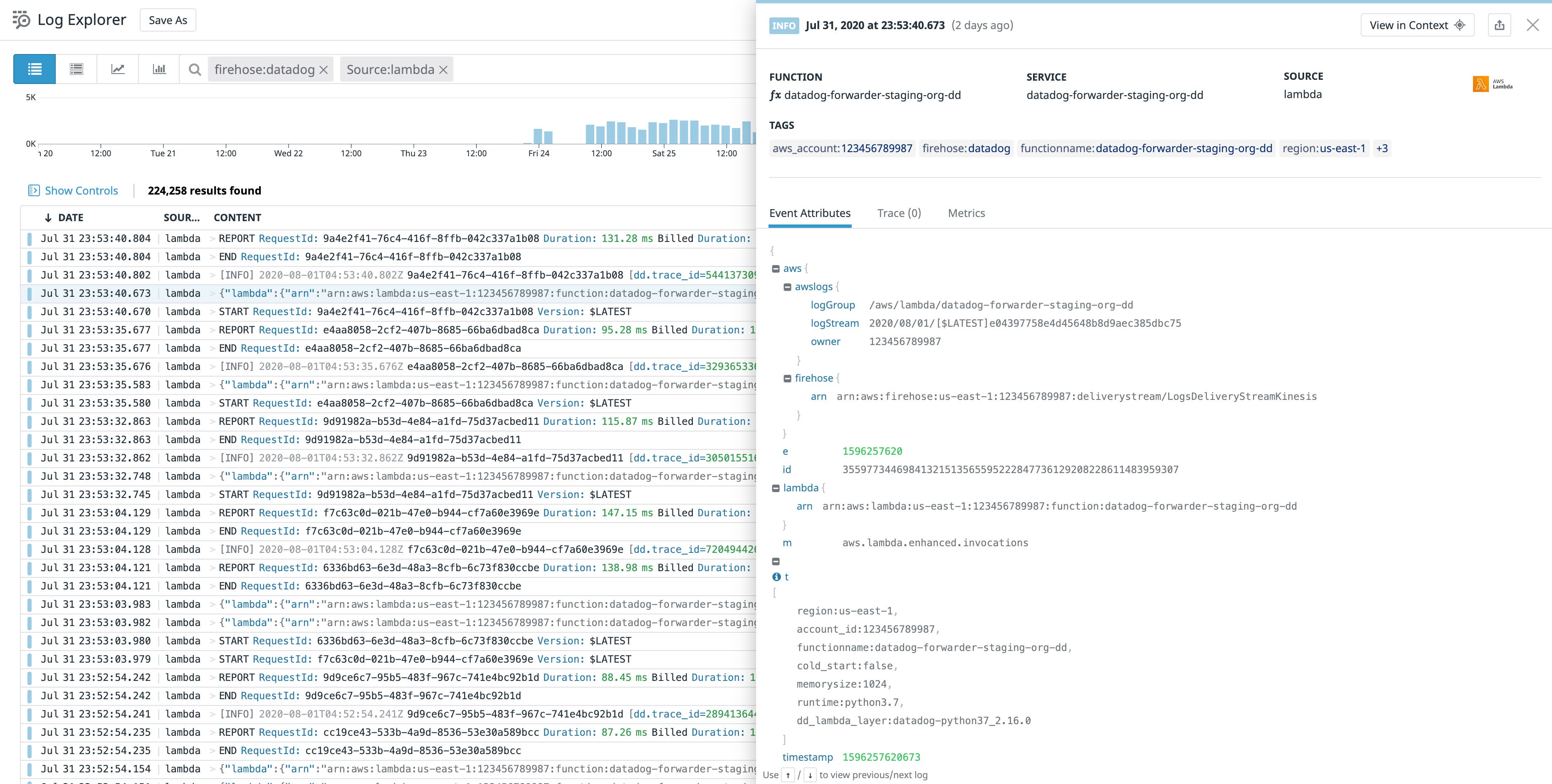 Users can now send their AWS logs to Datadog through Amazon Kinesis Data Firehose, which gives them even deeper visibility into their AWS infrastructure and applications. Users can now send their AWS logs to Datadog through Amazon Kinesis Data Firehose, which gives them even deeper visibility into their AWS infrastructure and applications.