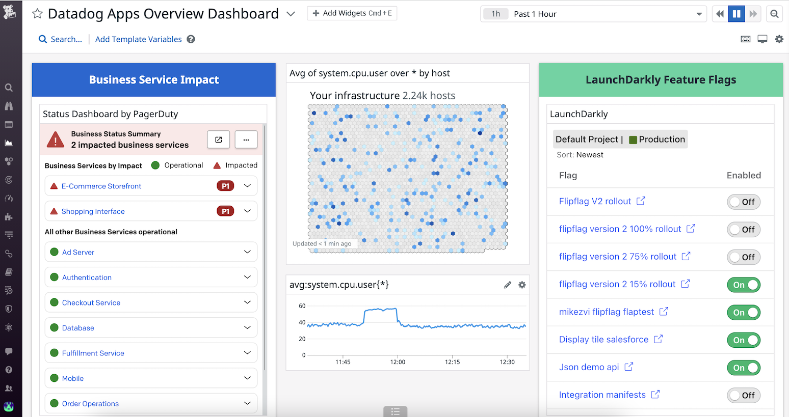The Apps Overview Dashboard visualizes PagerDuty status, CPU usage by host, and LaunchDarkly feature flag status.