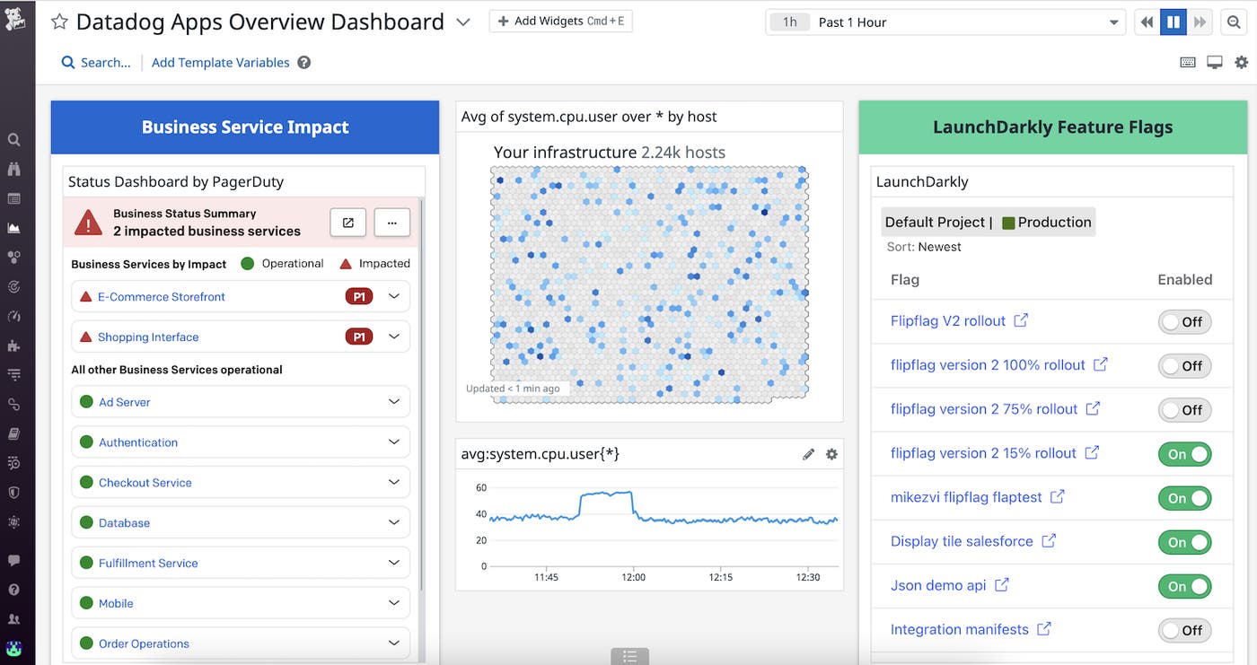 The Apps Overview Dashboard visualizes PagerDuty status, CPU usage by host, and LaunchDarkly feature flag status. The Apps Overview Dashboard visualizes PagerDuty status, CPU usage by host, and LaunchDarkly feature flag status.