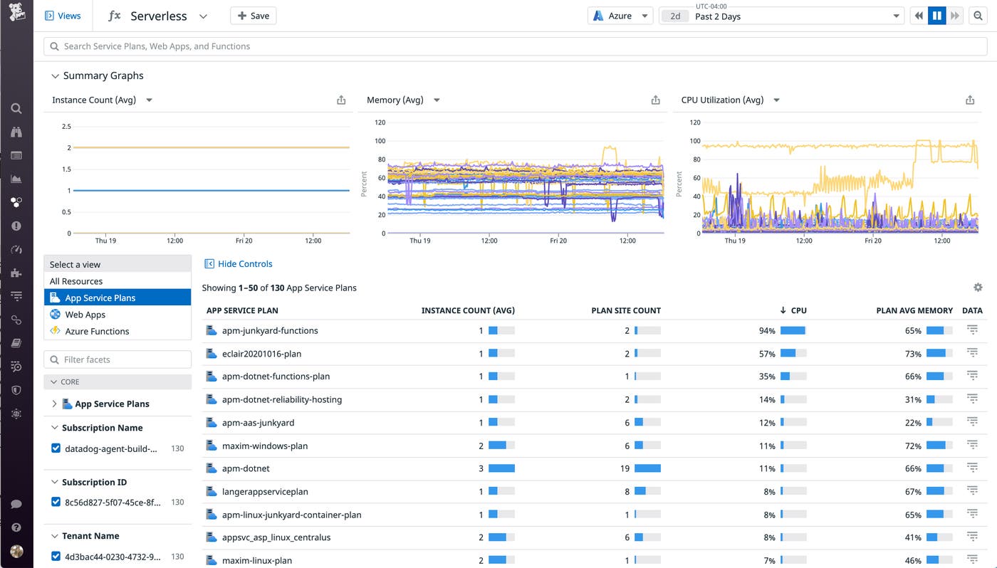 The Serverless view shows a list of Azure App Service plans and reports instance and plan site counts for each, as well as CPU and memory usage. The Serverless view shows a list of Azure App Service plans and reports instance and plan site counts for each, as well as CPU and memory usage.