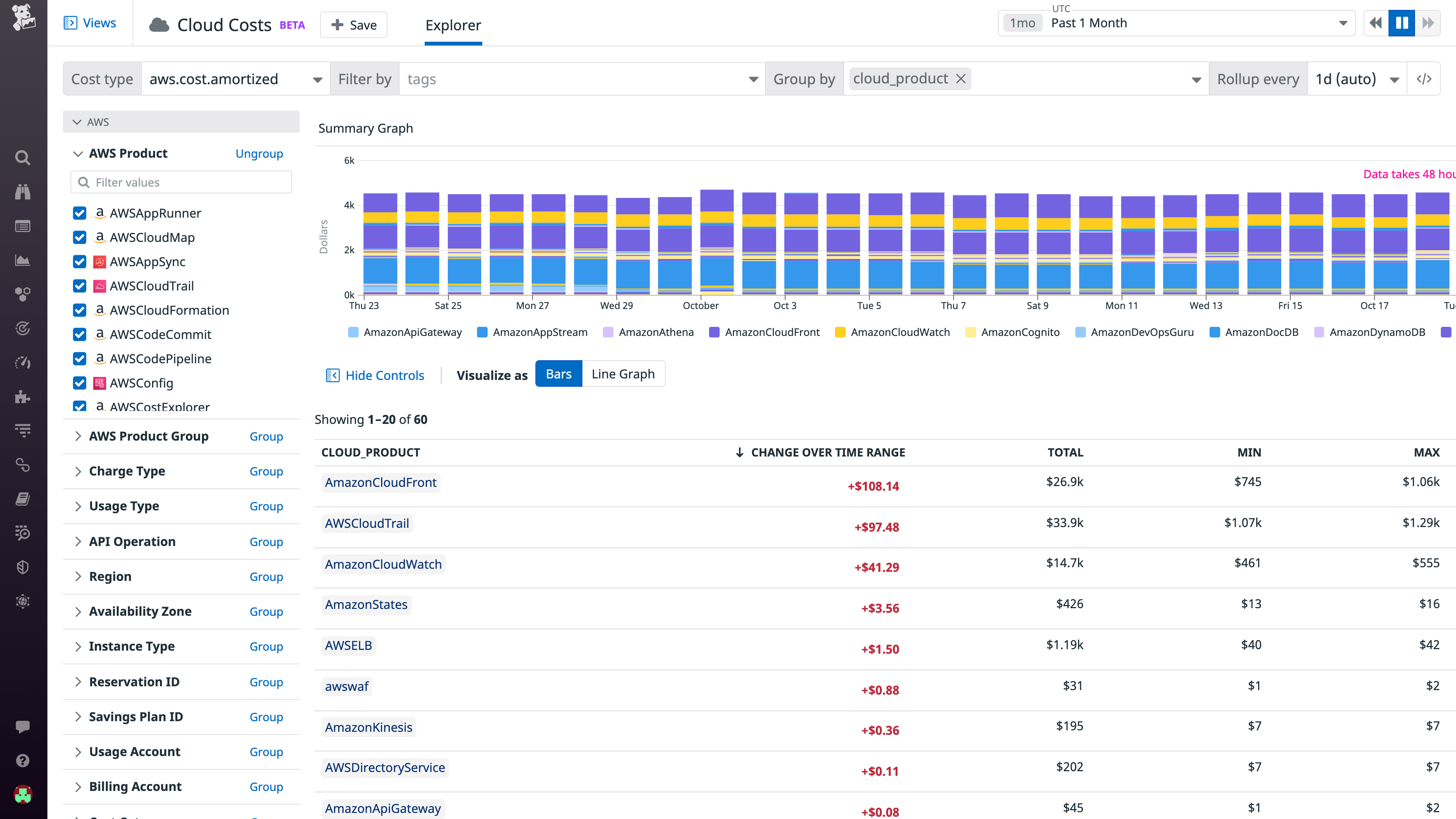 With Cloud Cost Management, you can view cloud spend by team, product, or any dimension you care about