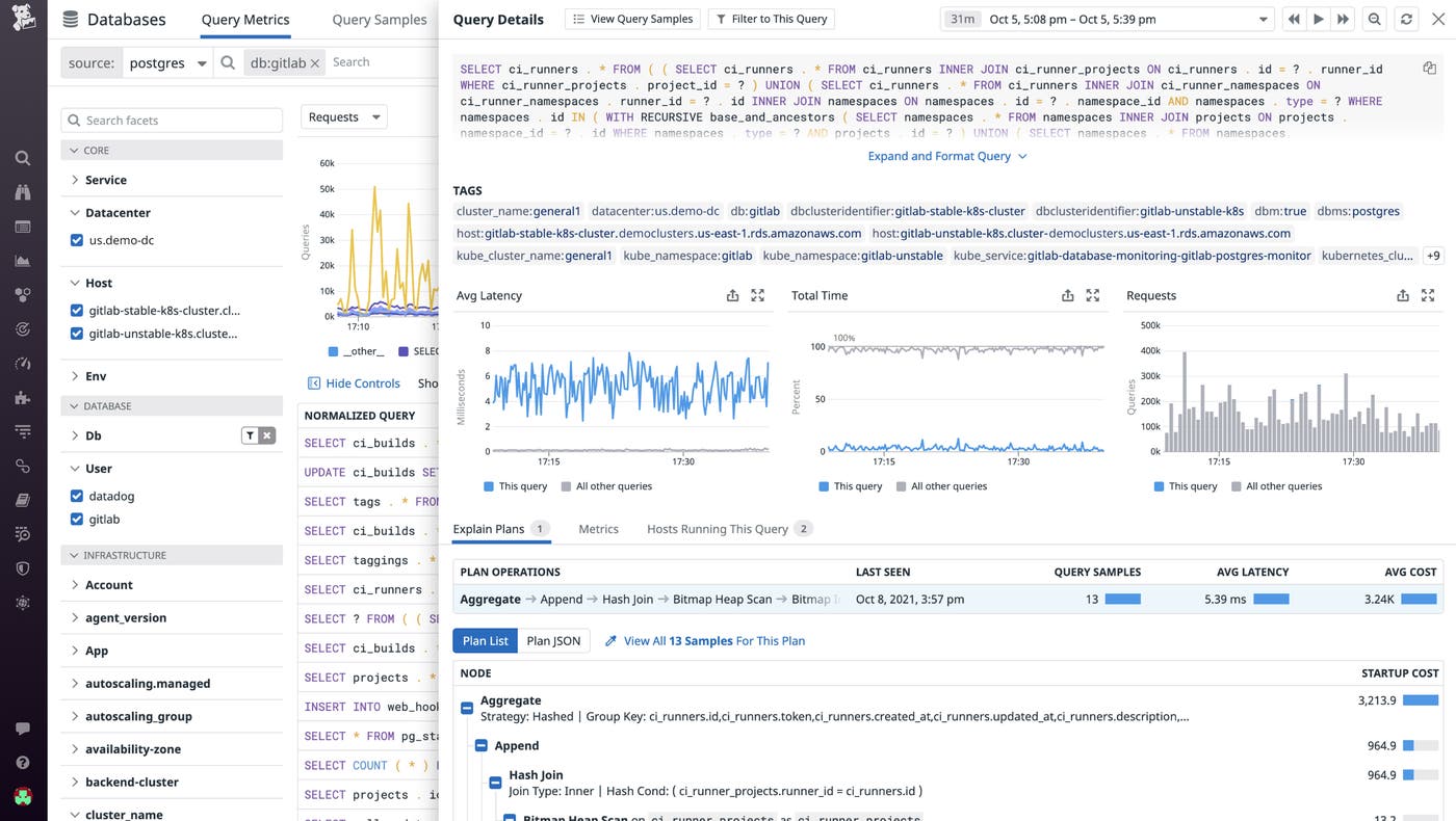 Examine in-depth explain plans to identify hotspots in your database queries Examine in-depth explain plans to identify hotspots in your database queries