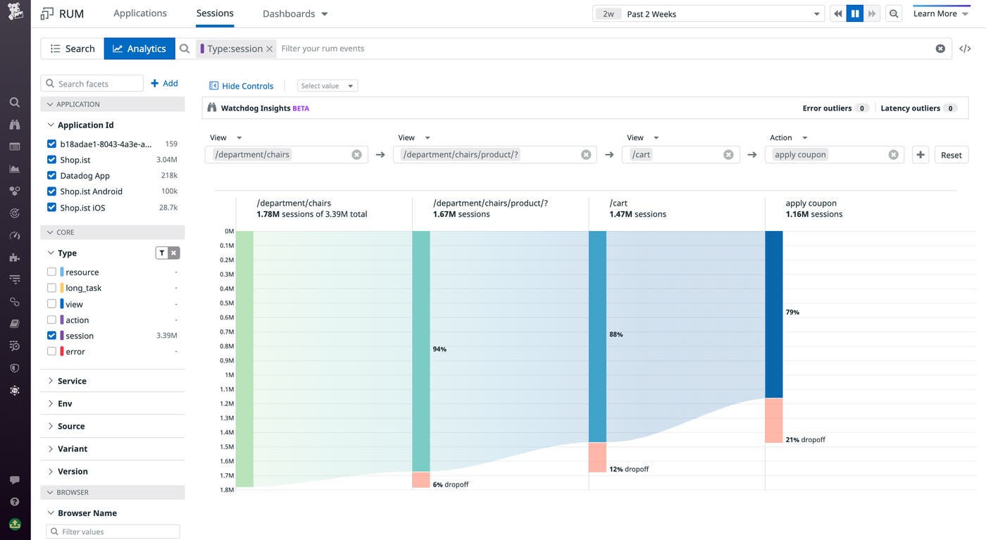 Funnel Analysis lets you analyze the drop-off in click-throughs between steps in your most important user journeys. Funnel Analysis lets you analyze the drop-off in click-throughs between steps in your most important user journeys.
