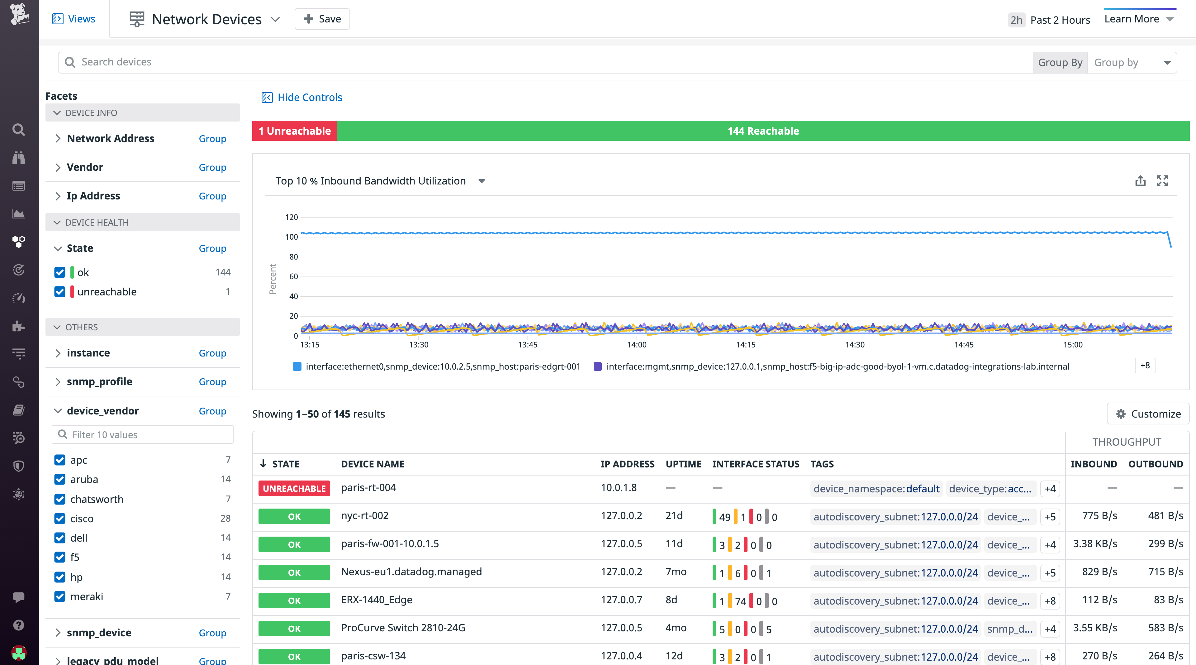 Network Device Monitoring provides a device-oriented view that enables Network teams to easily monitor their entire infrastructure within the Datadog platform.