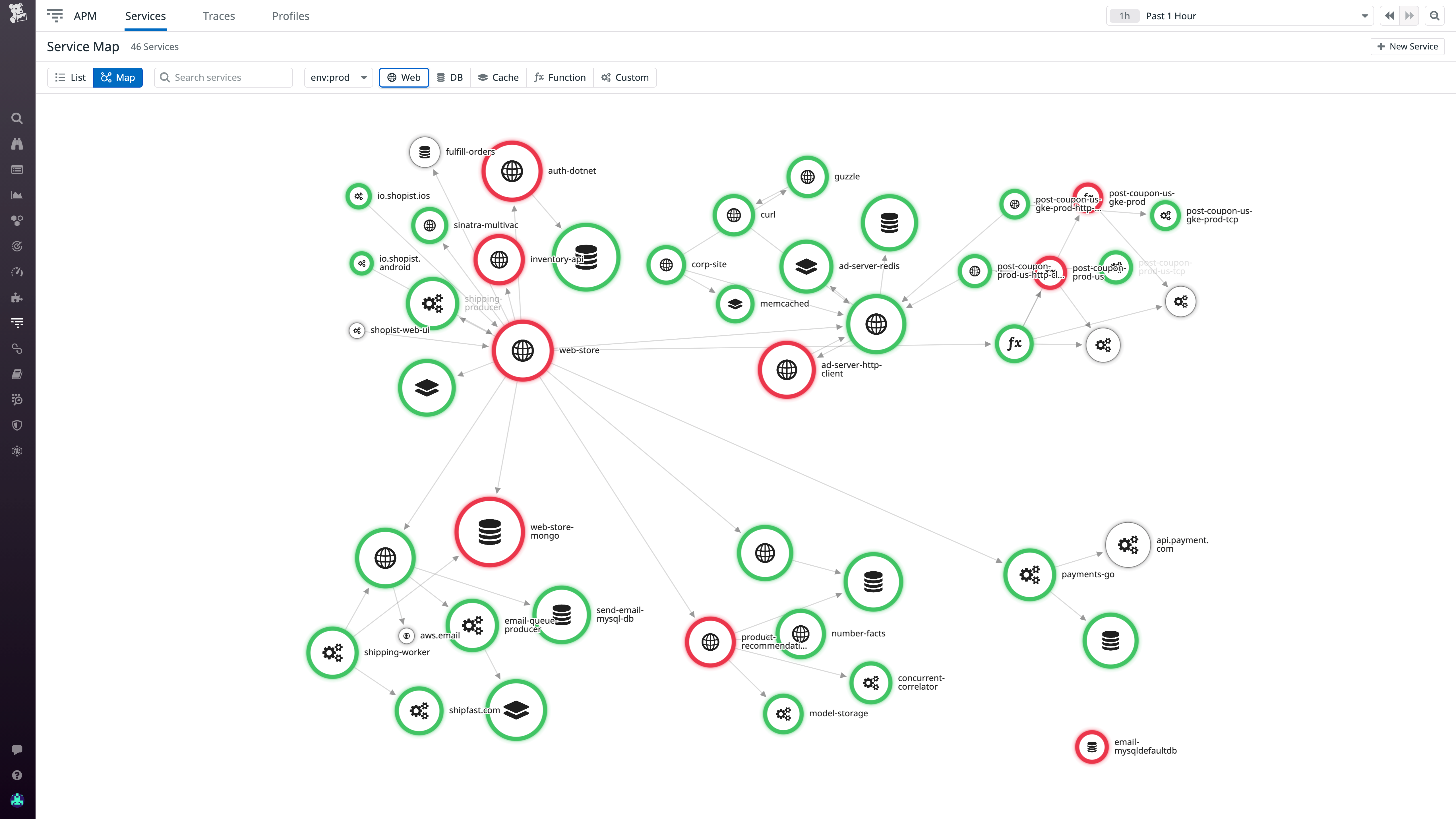 Universal Service Monitoring enables everyone in your organization to quickly and securely get visibility into traffic across all backend services.