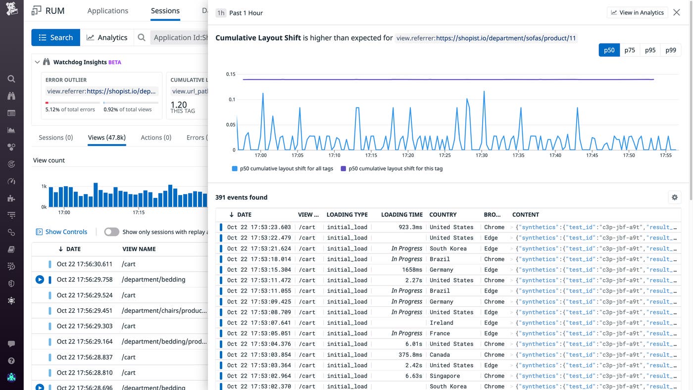A timeseries graph on the RUM sessions page shows that the p50 layout shift of one specific URL path is higher than the same metric for all tags. A timeseries graph on the RUM sessions page shows that the p50 layout shift of one specific URL path is higher than the same metric for all tags.