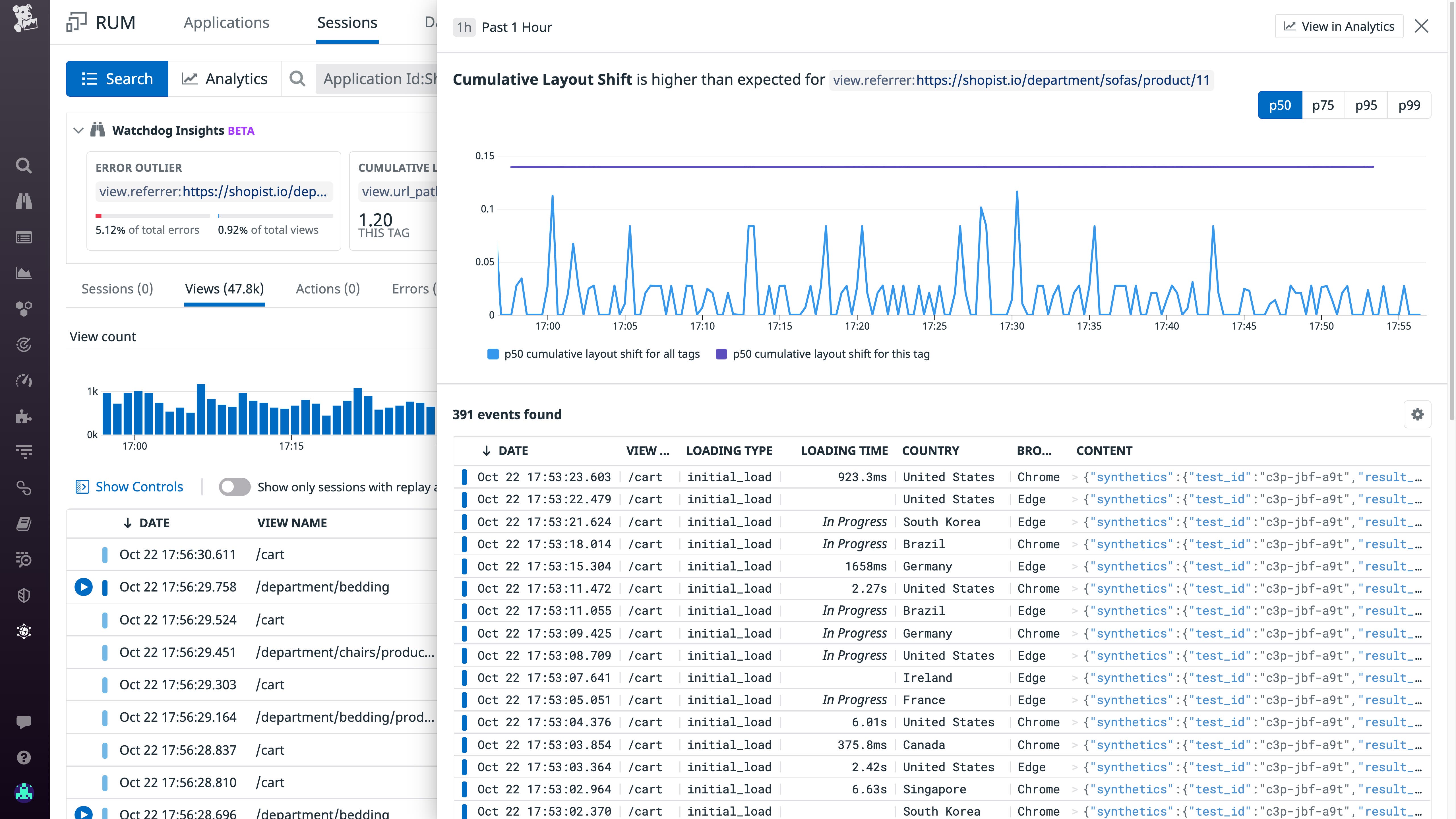 A timeseries graph on the RUM sessions page shows that the p50 layout shift of one specific URL path is higher than the same metric for all tags. A timeseries graph on the RUM sessions page shows that the p50 layout shift of one specific URL path is higher than the same metric for all tags.