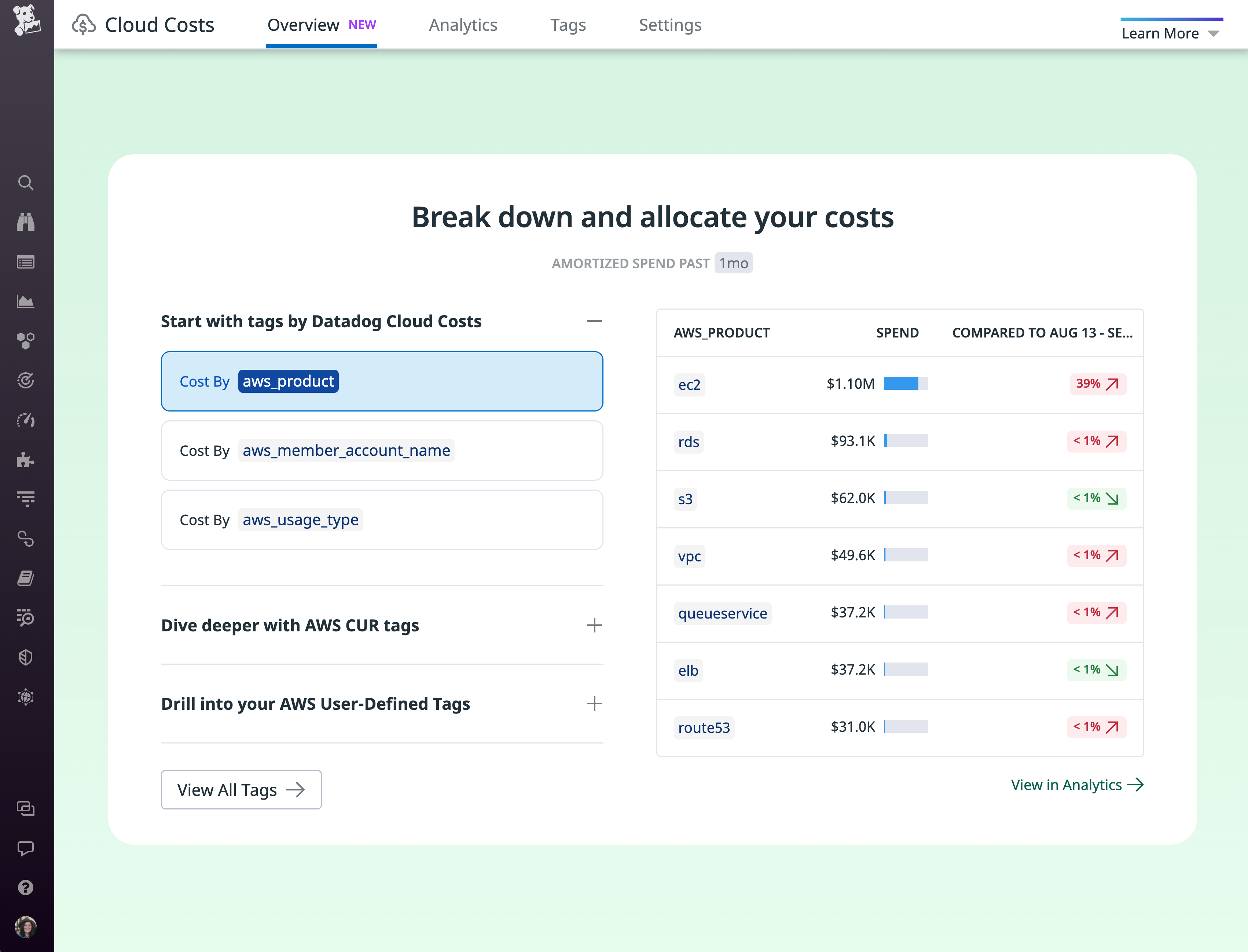 クラウドコストマネジメントは、クラウド費用の傾向、内訳、配分を表示します。