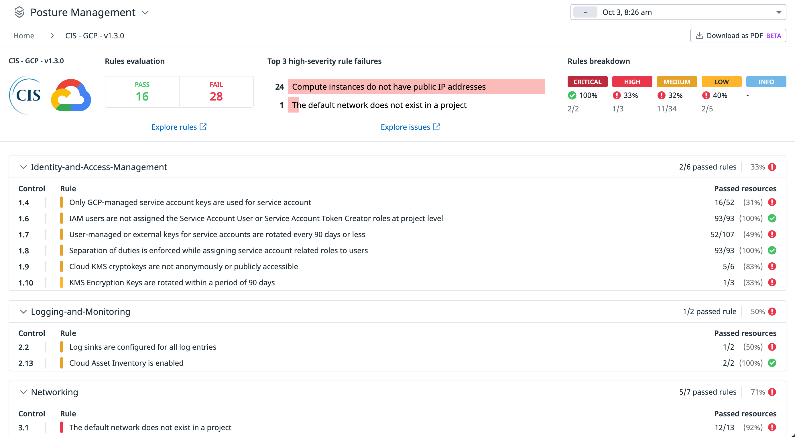 GCP ダッシュボード向けの CSPM