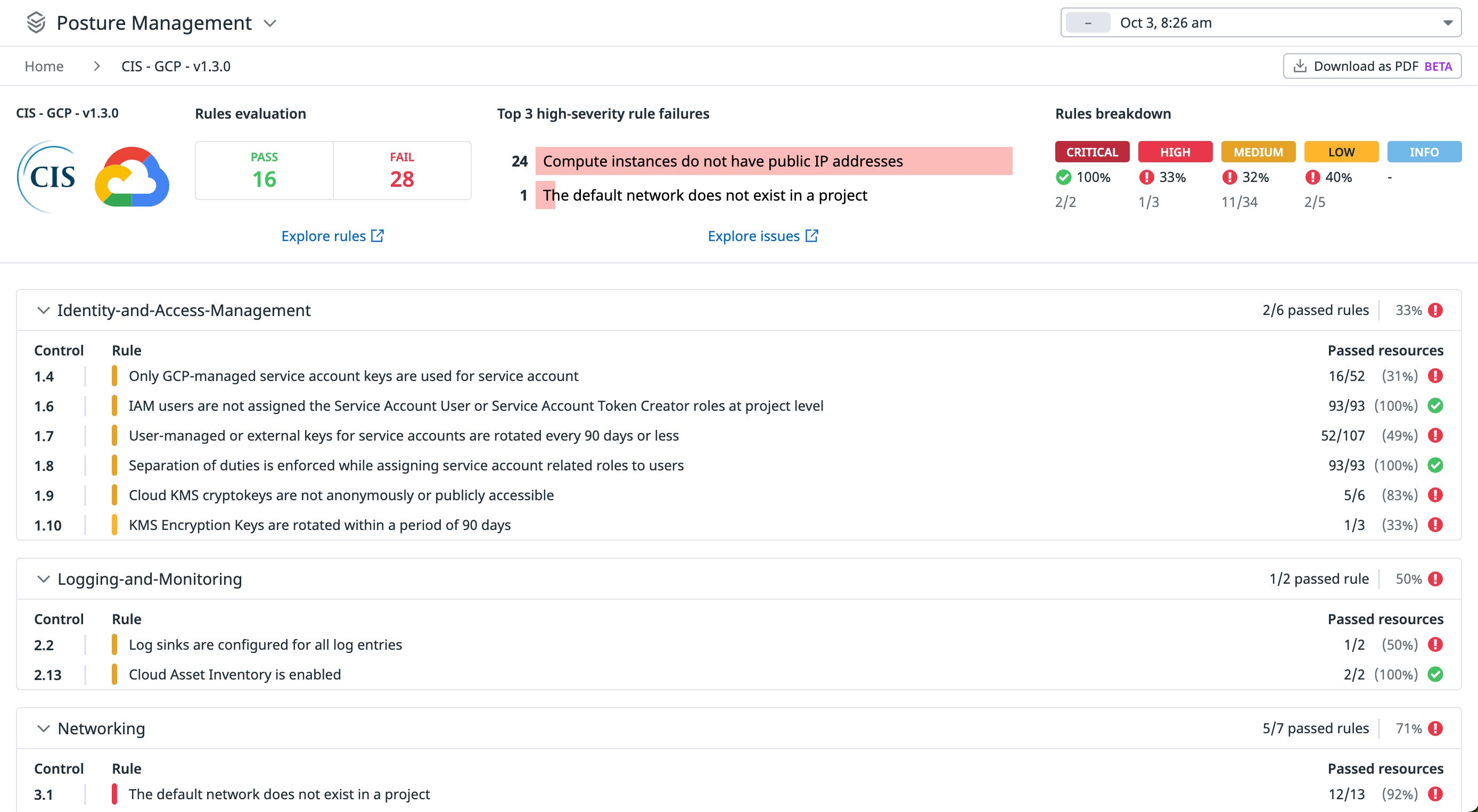 GCP ダッシュボード向けの CSPM GCP ダッシュボード向けの CSPM