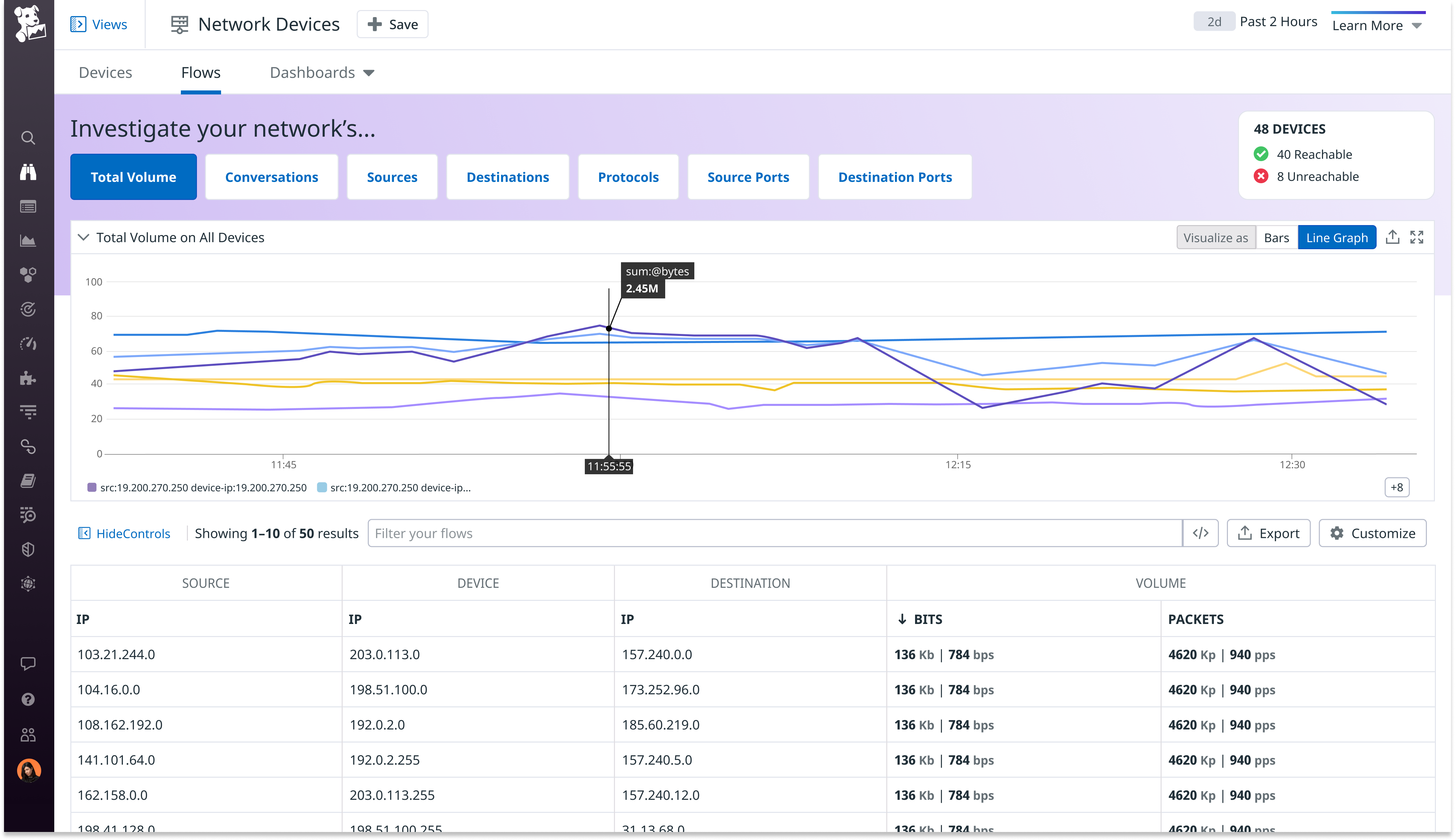 Datadog NPM で NetFlow 対応機器のフローレコードを可視化およびモニタリング