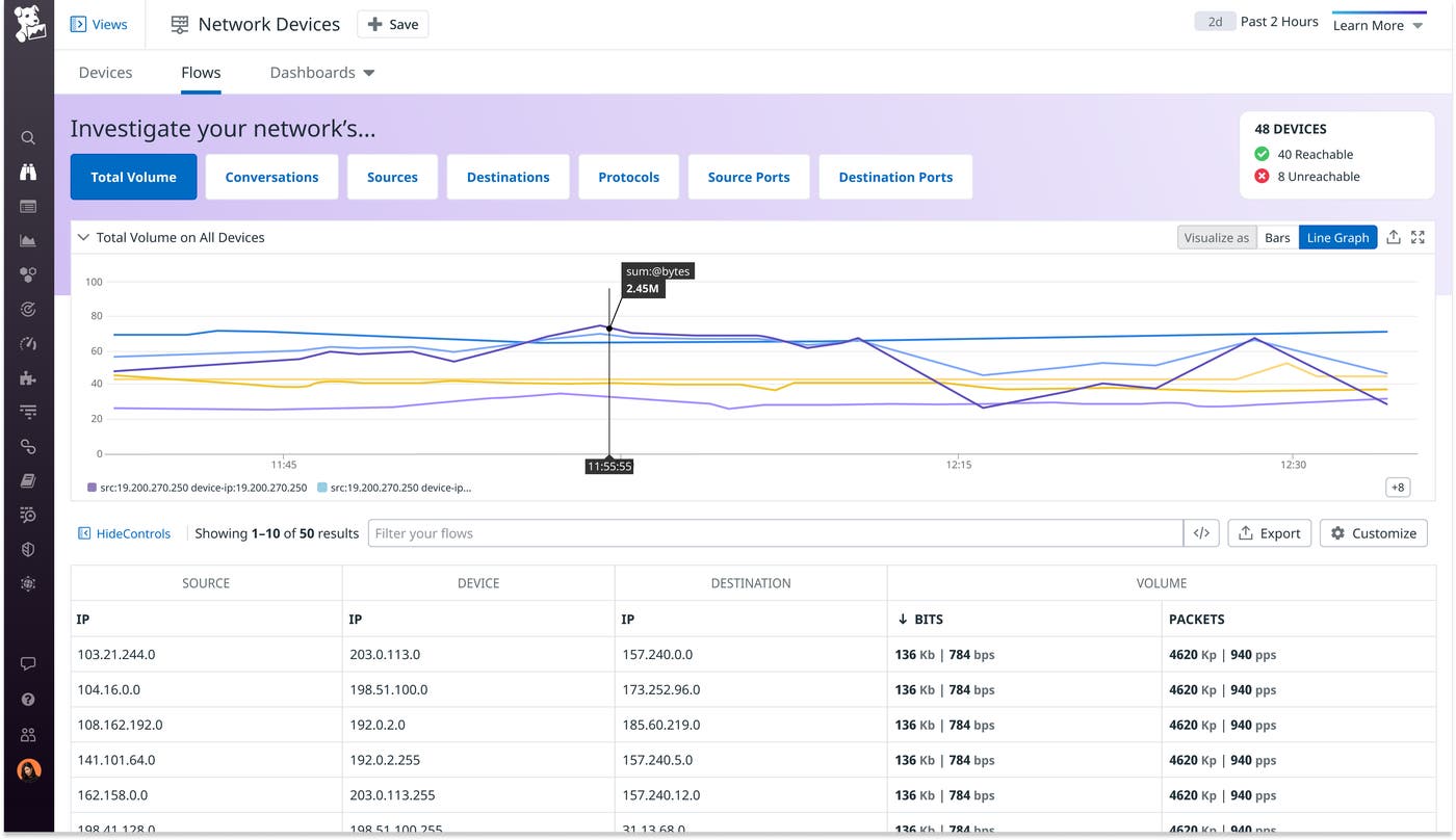 Datadog NPM で NetFlow 対応機器のフローレコードを可視化およびモニタリング Datadog NPM で NetFlow 対応機器のフローレコードを可視化およびモニタリング
