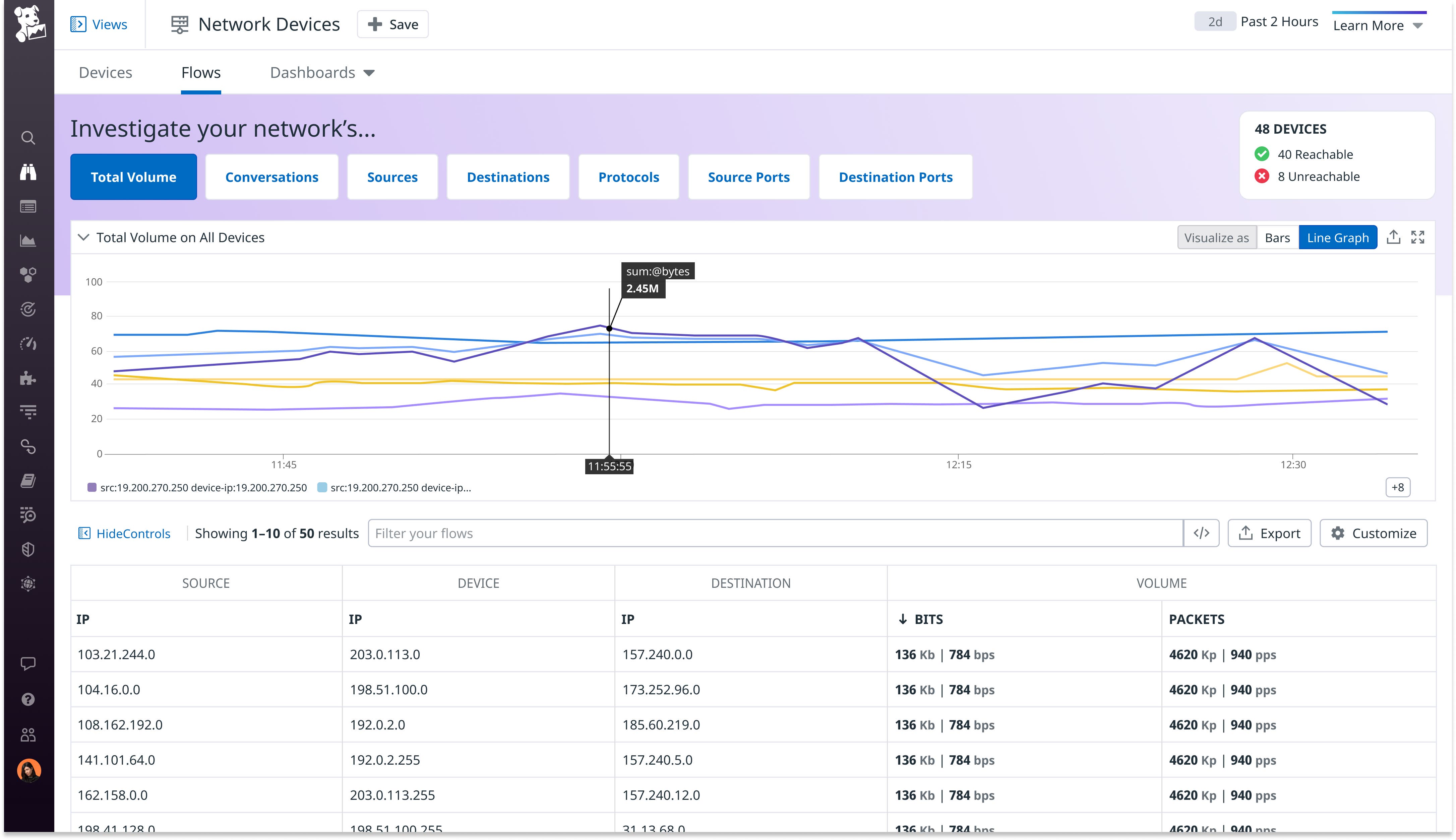Datadog NPM で NetFlow 対応機器のフローレコードを可視化およびモニタリング Datadog NPM で NetFlow 対応機器のフローレコードを可視化およびモニタリング