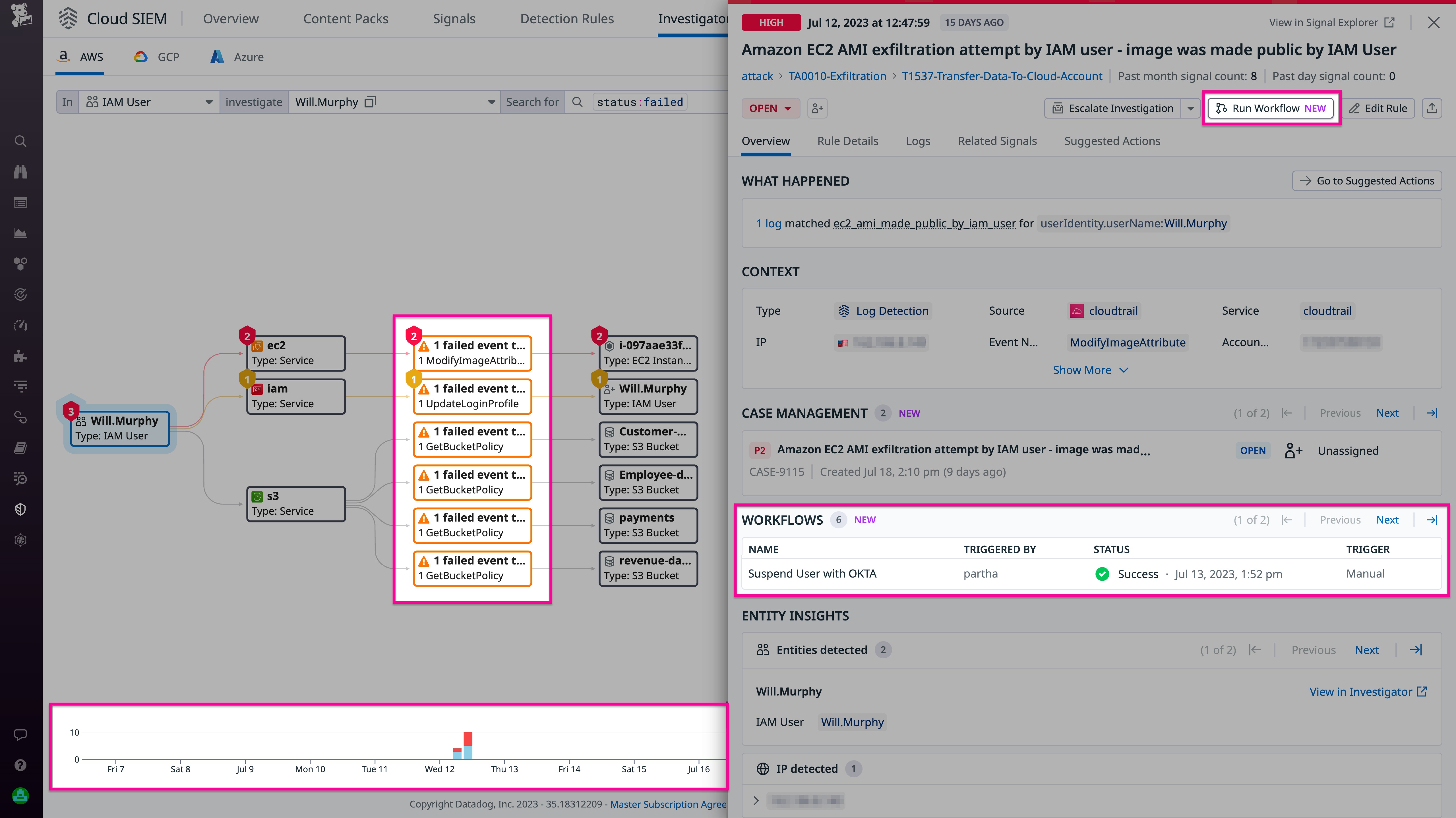 Cloud SIEM Investigator shows failed actions against the S3 service and a workflow executed to mitigate the attack.