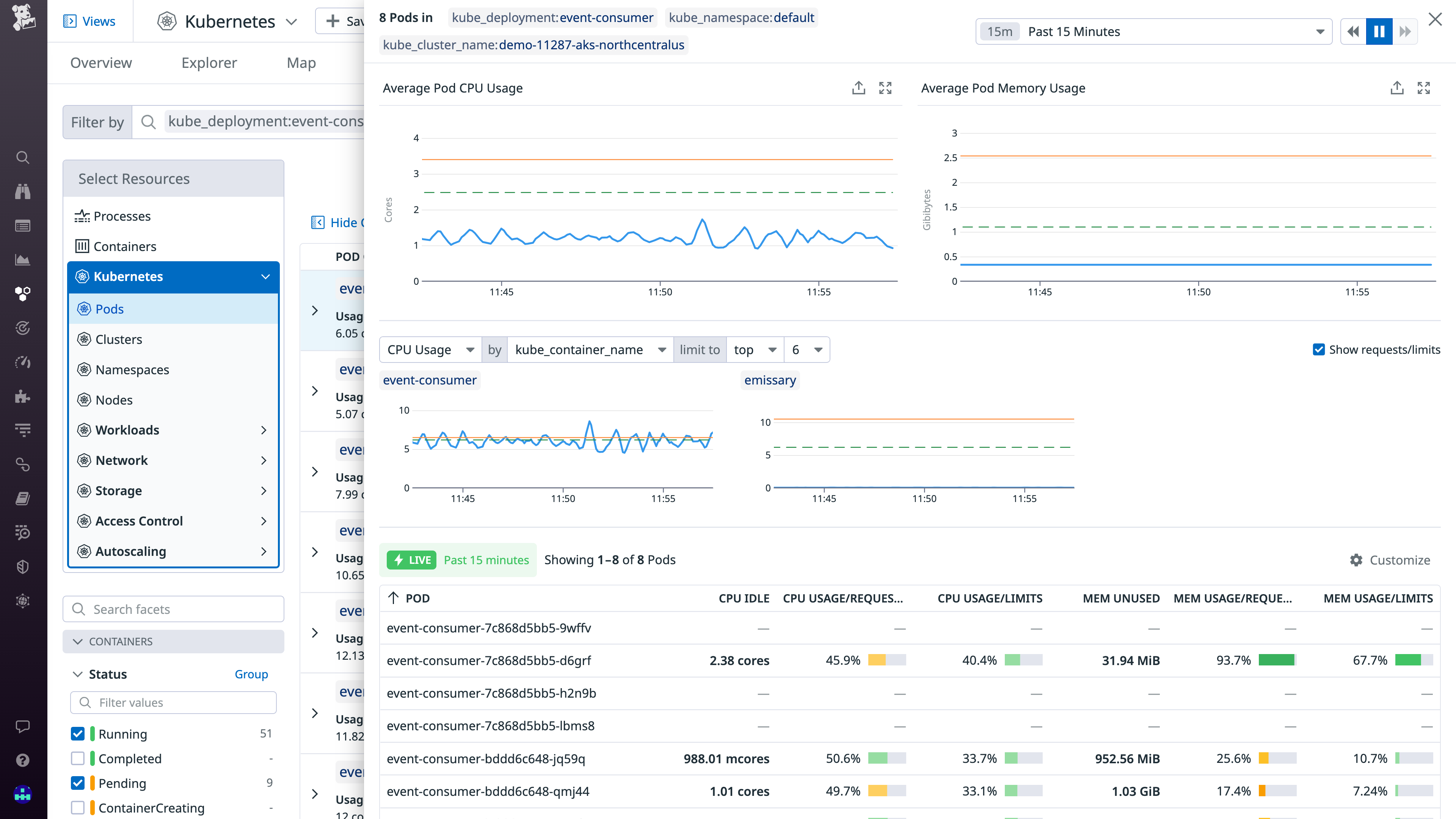 The Kubernetes Resource Utilization view provides a unified view of resource allocation and usage across your Kubernetes objects.