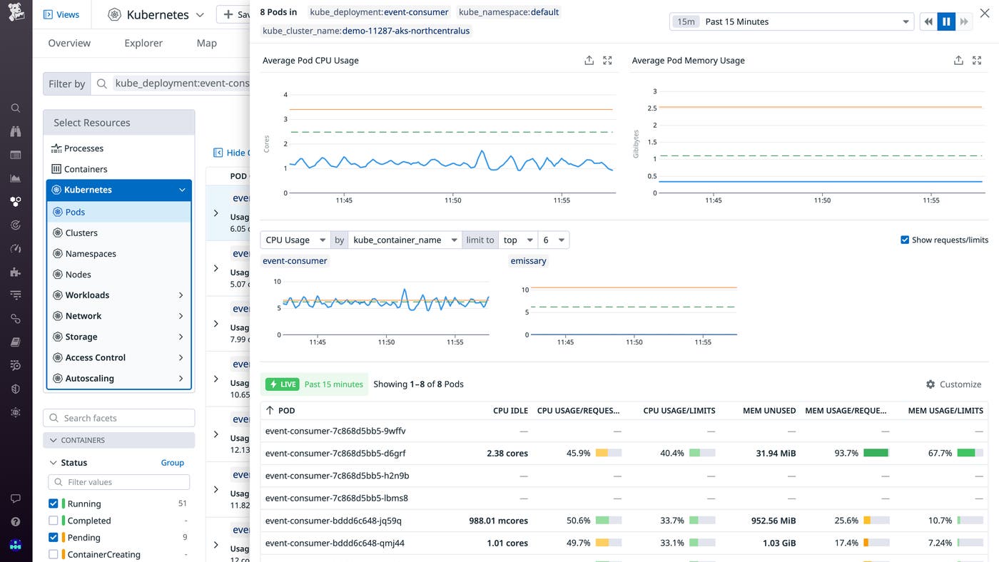 The Kubernetes Resource Utilization view provides a unified view of resource allocation and usage across your Kubernetes objects. The Kubernetes Resource Utilization view provides a unified view of resource allocation and usage across your Kubernetes objects.