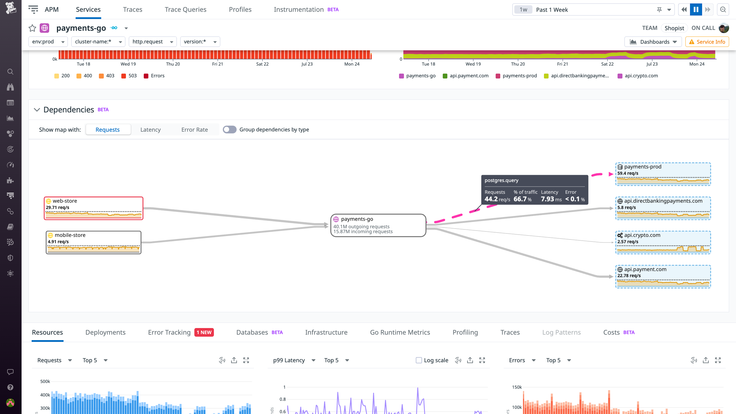 Datadog APM now provides metrics on interservice communication and visibility into non-directly instrumented dependencies