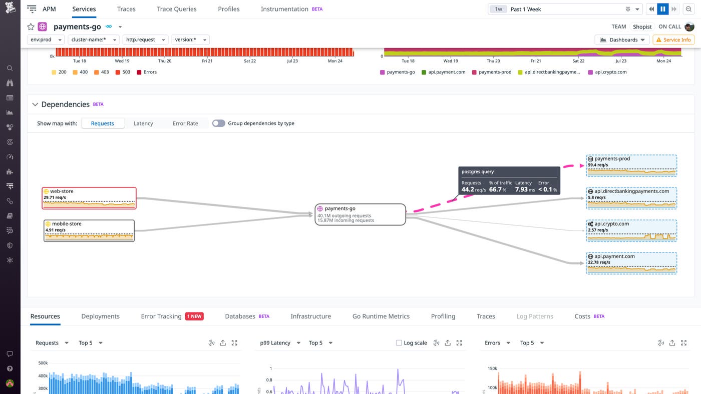 Datadog APM now provides metrics on interservice communication and visibility into non-directly instrumented dependencies Datadog APM now provides metrics on interservice communication and visibility into non-directly instrumented dependencies