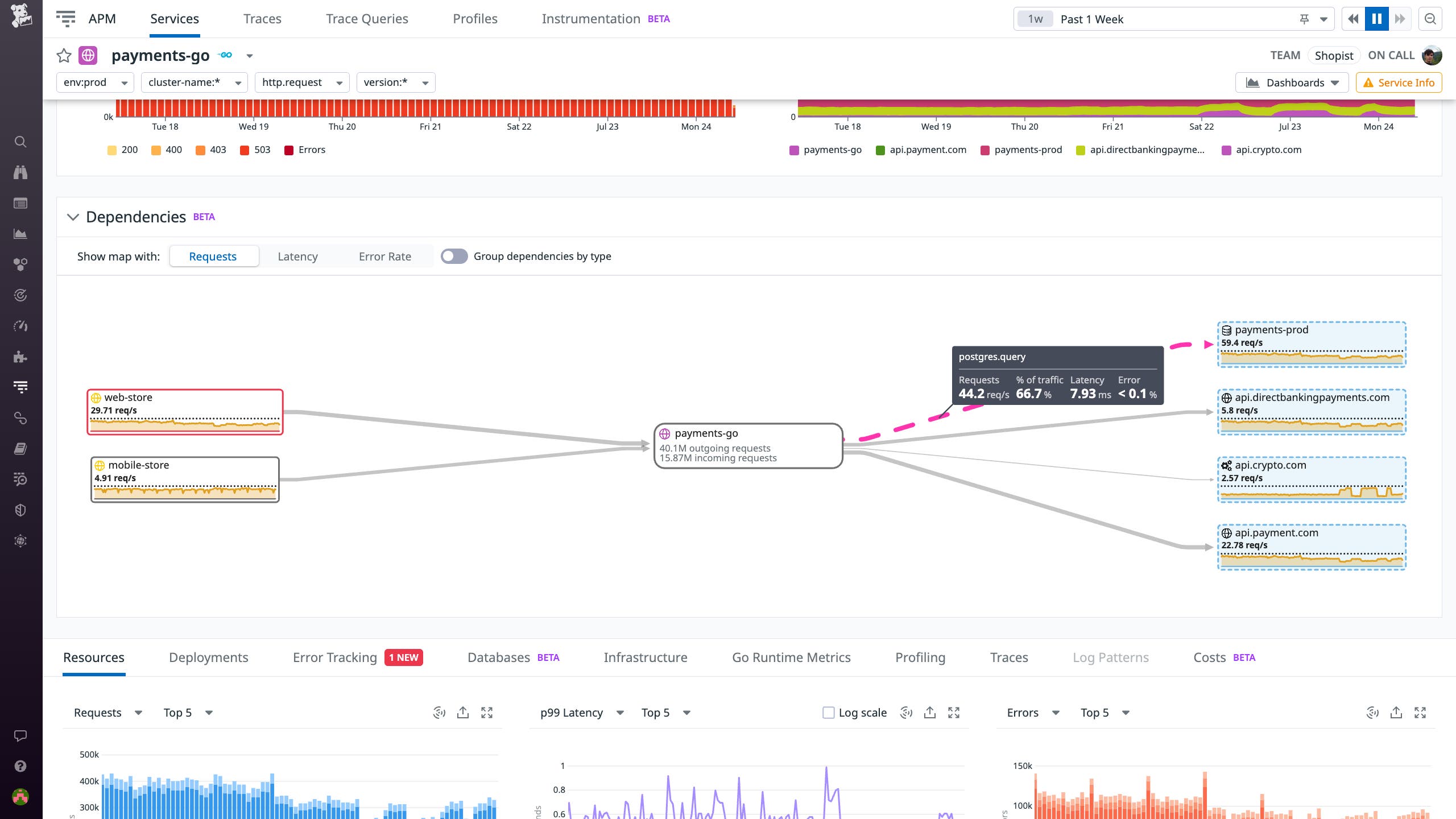 Datadog APM now provides metrics on interservice communication and visibility into non-directly instrumented dependencies Datadog APM now provides metrics on interservice communication and visibility into non-directly instrumented dependencies