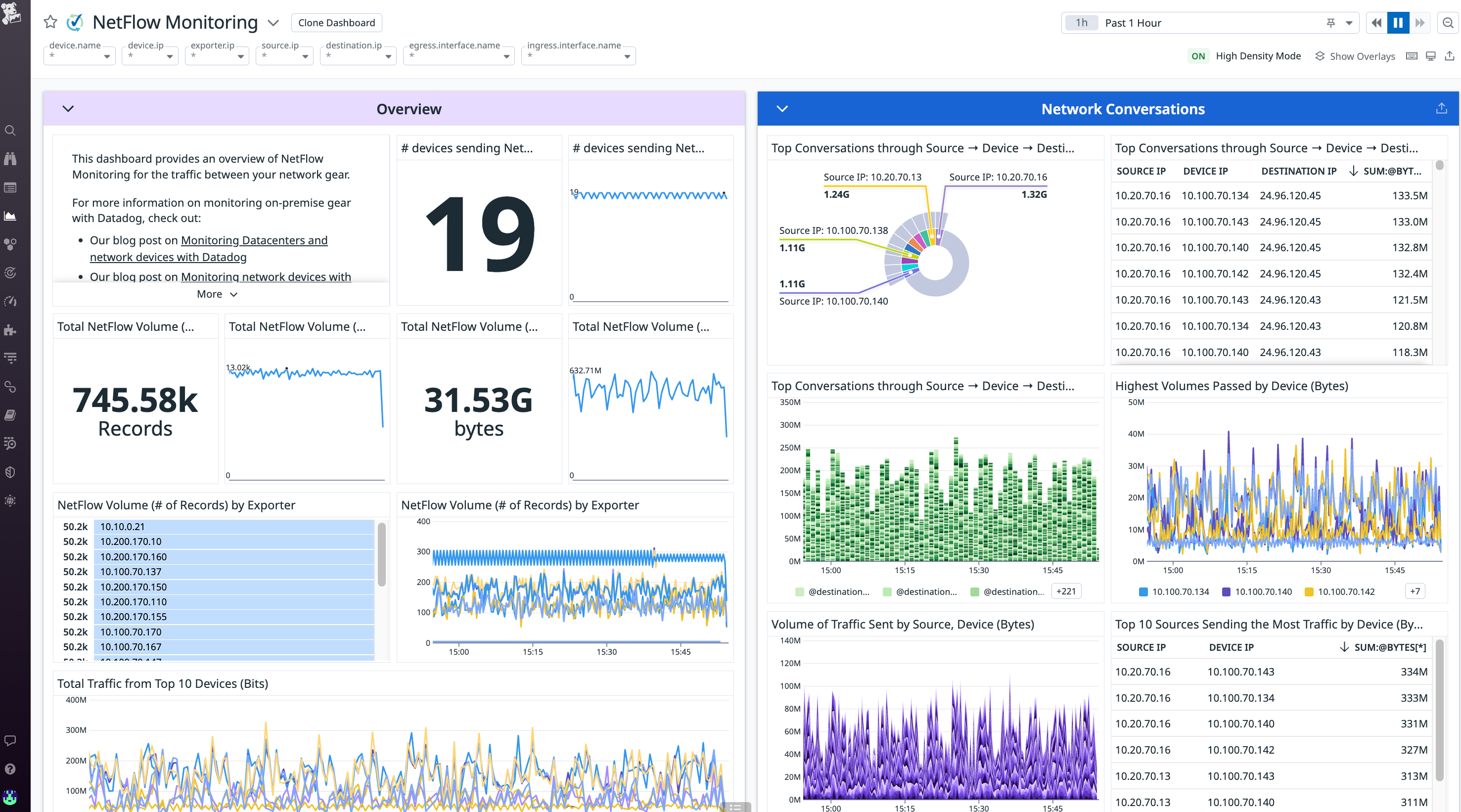 Monitor Netflow data to identify the top talkers in your network with Datadog