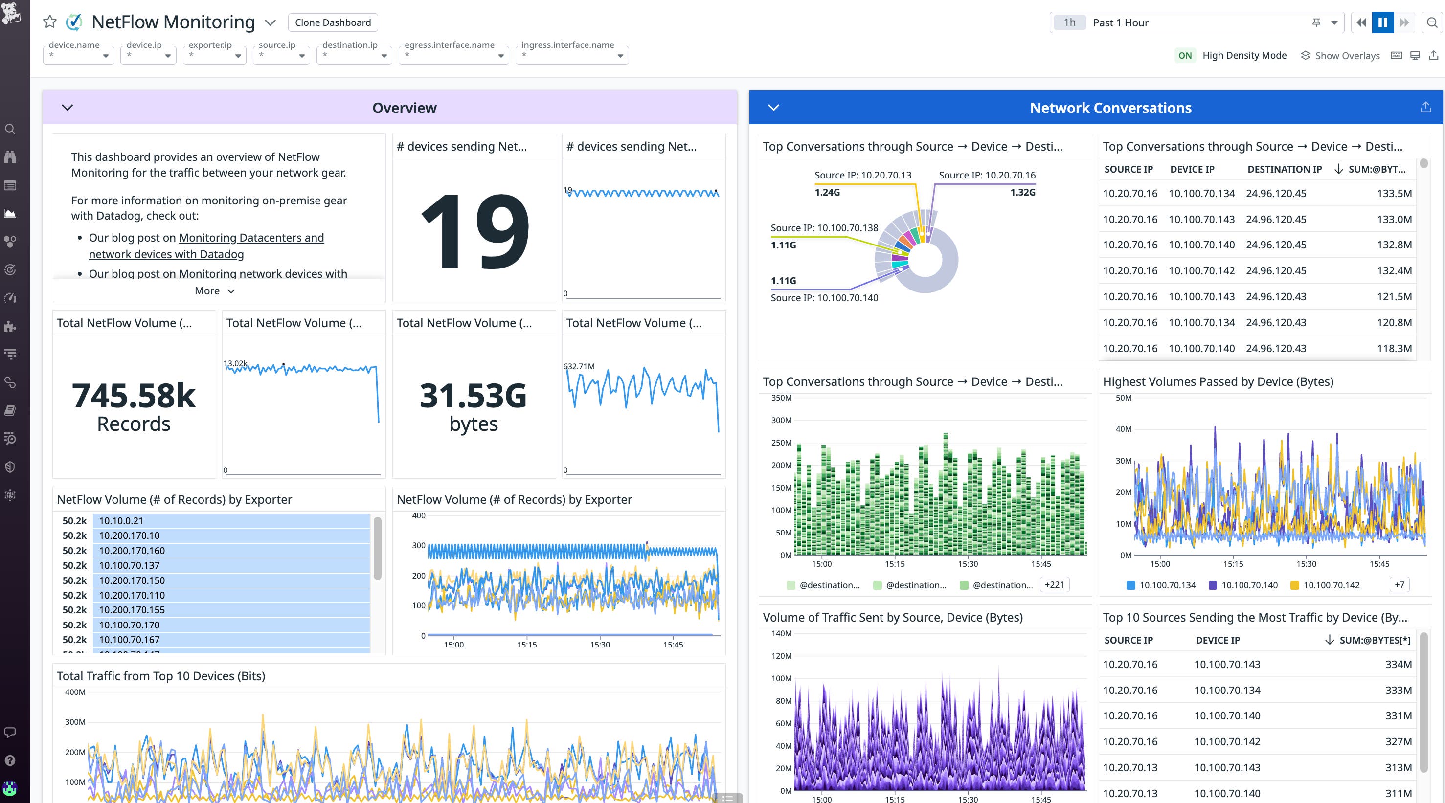Monitor Netflow data to identify the top talkers in your network with Datadog Monitor Netflow data to identify the top talkers in your network with Datadog
