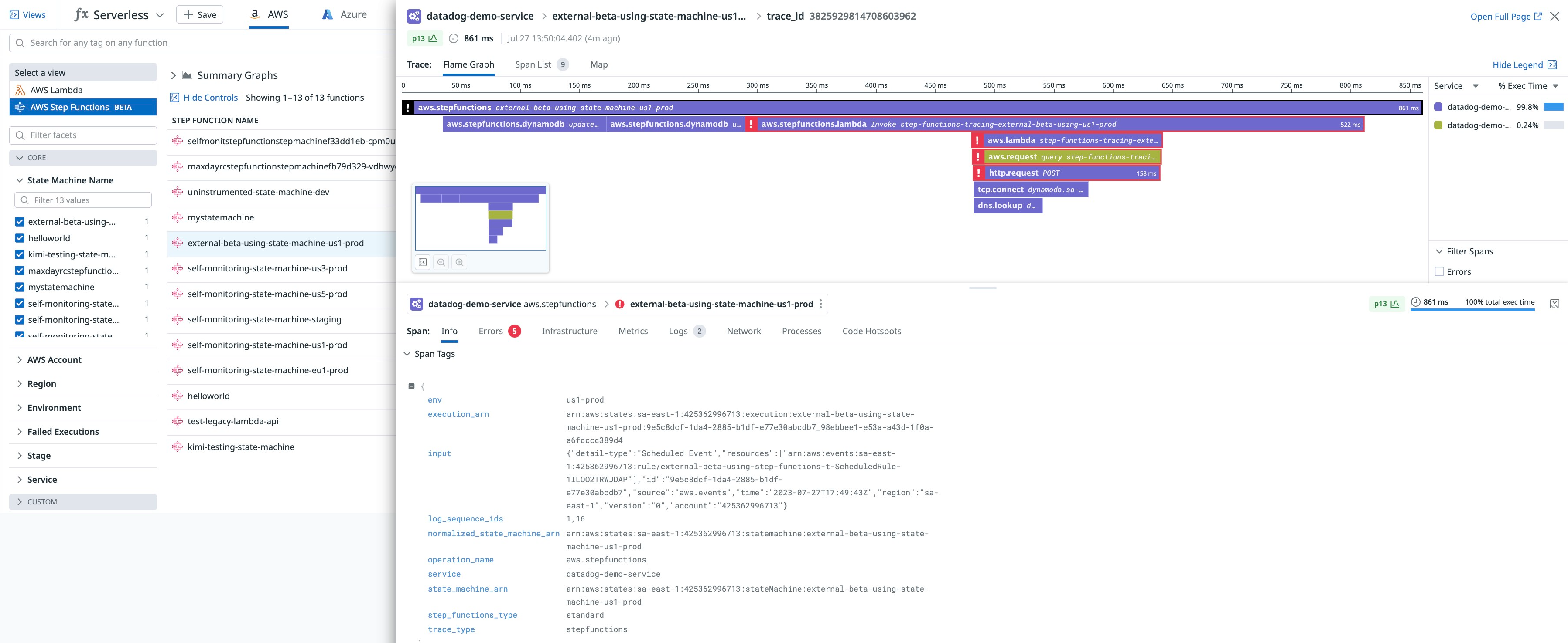 The AWS Step Functions dashboard visualizes key metrics you need to understand the health and performance of your state machines.