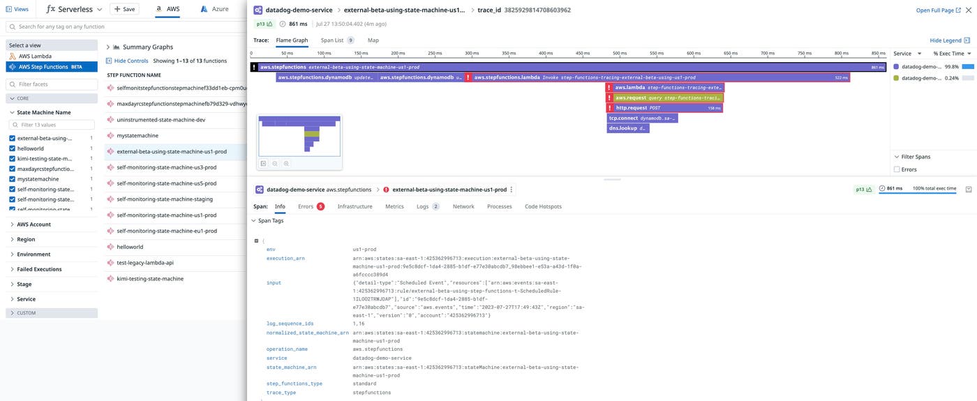 The AWS Step Functions dashboard visualizes key metrics you need to understand the health and performance of your state machines. The AWS Step Functions dashboard visualizes key metrics you need to understand the health and performance of your state machines.