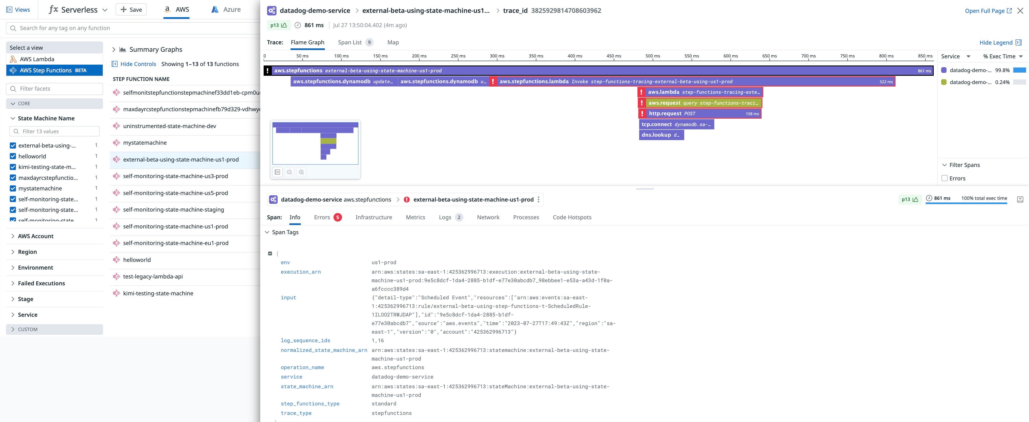 The AWS Step Functions dashboard visualizes key metrics you need to understand the health and performance of your state machines. The AWS Step Functions dashboard visualizes key metrics you need to understand the health and performance of your state machines.