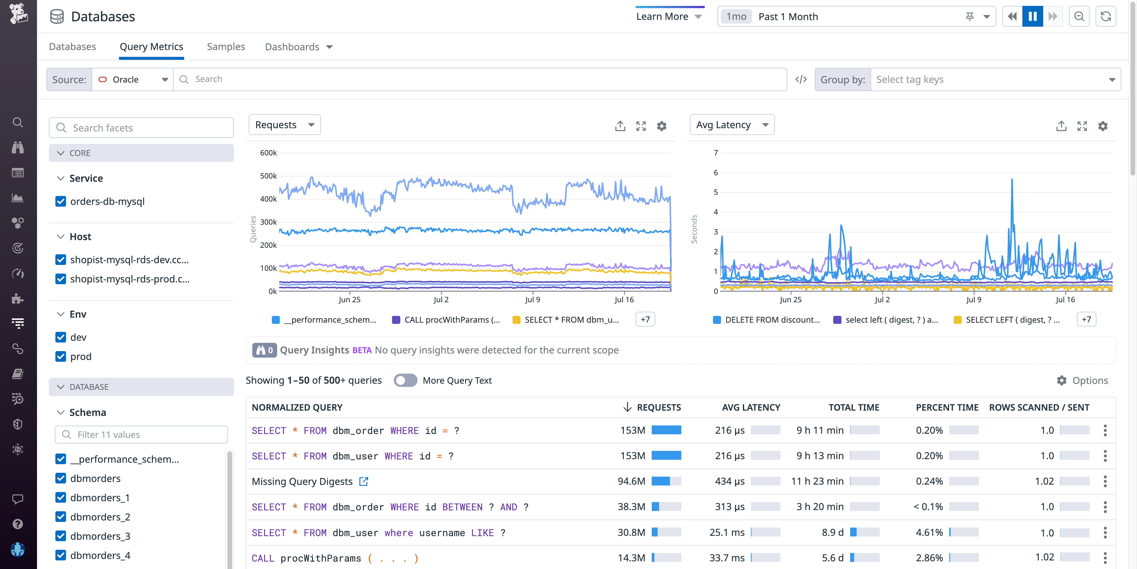 Monitor queries and health metrics for your Oracle hosts with DBM