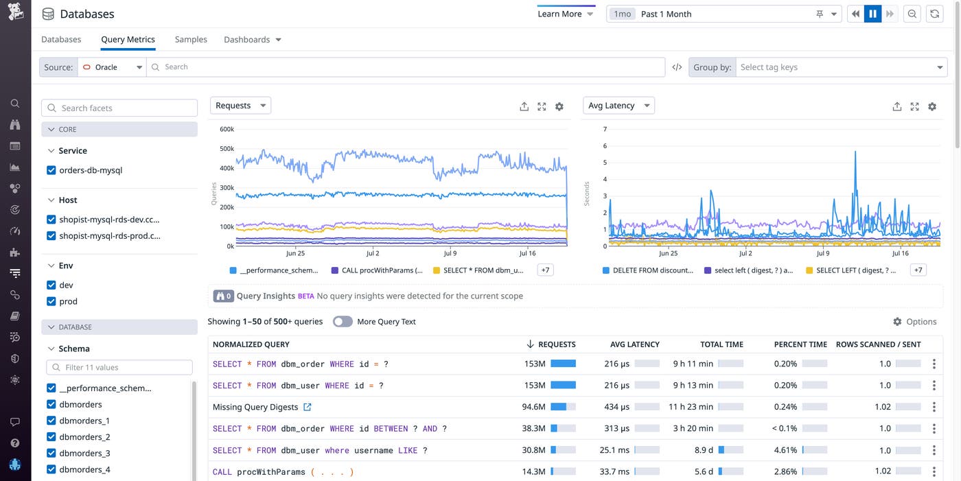 Monitor queries and health metrics for your Oracle hosts with DBM Monitor queries and health metrics for your Oracle hosts with DBM