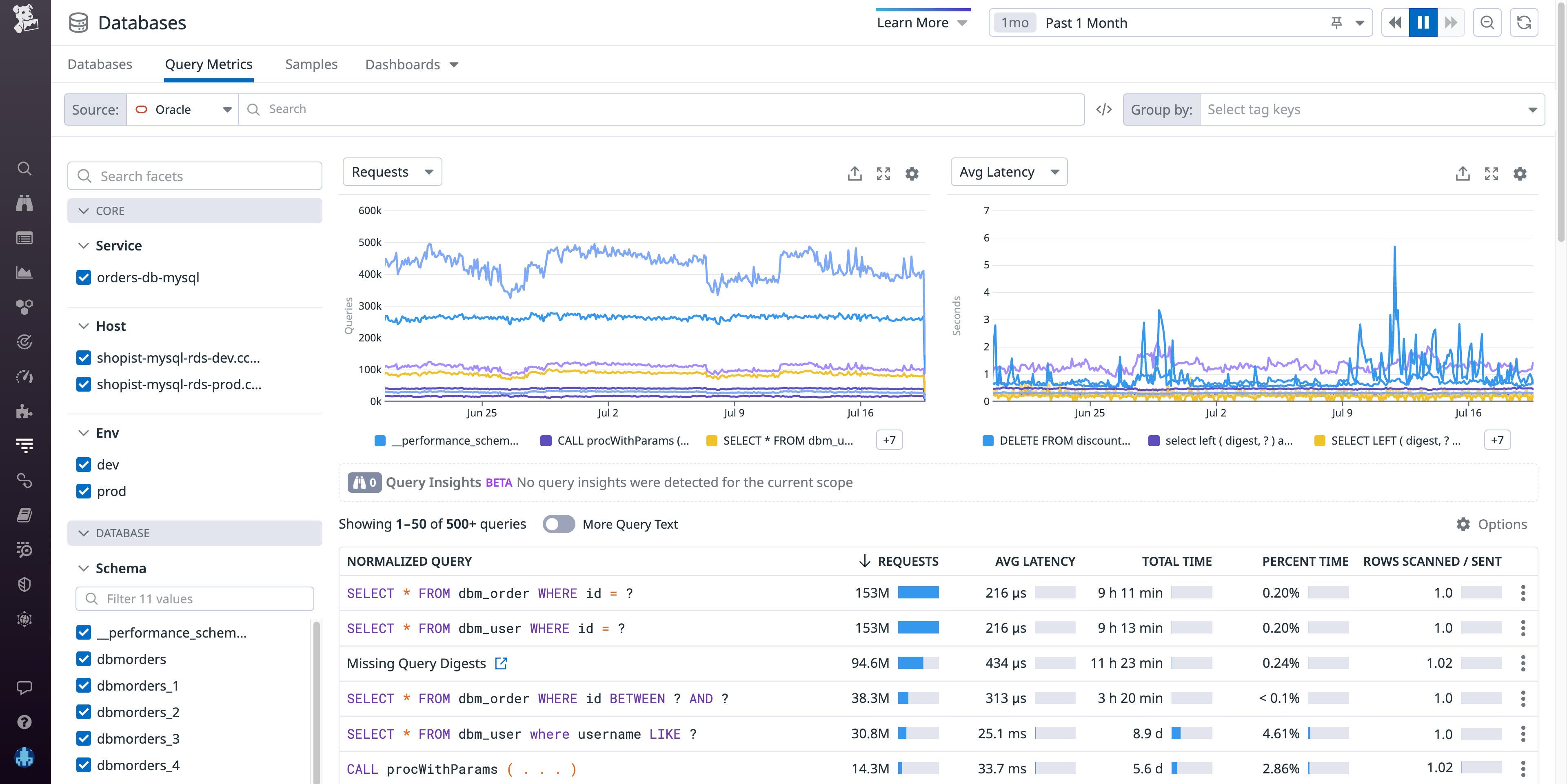 Monitor queries and health metrics for your Oracle hosts with DBM Monitor queries and health metrics for your Oracle hosts with DBM