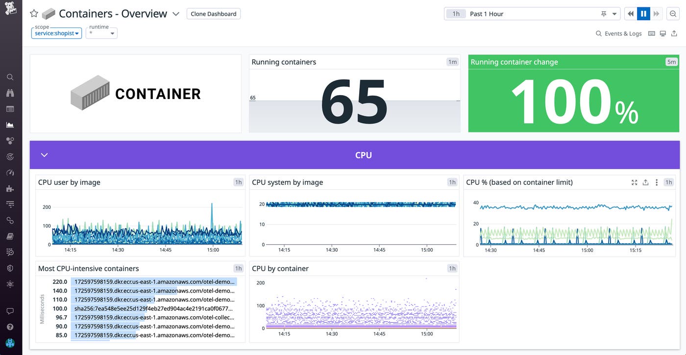Gain a high-level overview into your containerized environment with our OOTB dashboard. Gain a high-level overview into your containerized environment with our OOTB dashboard.