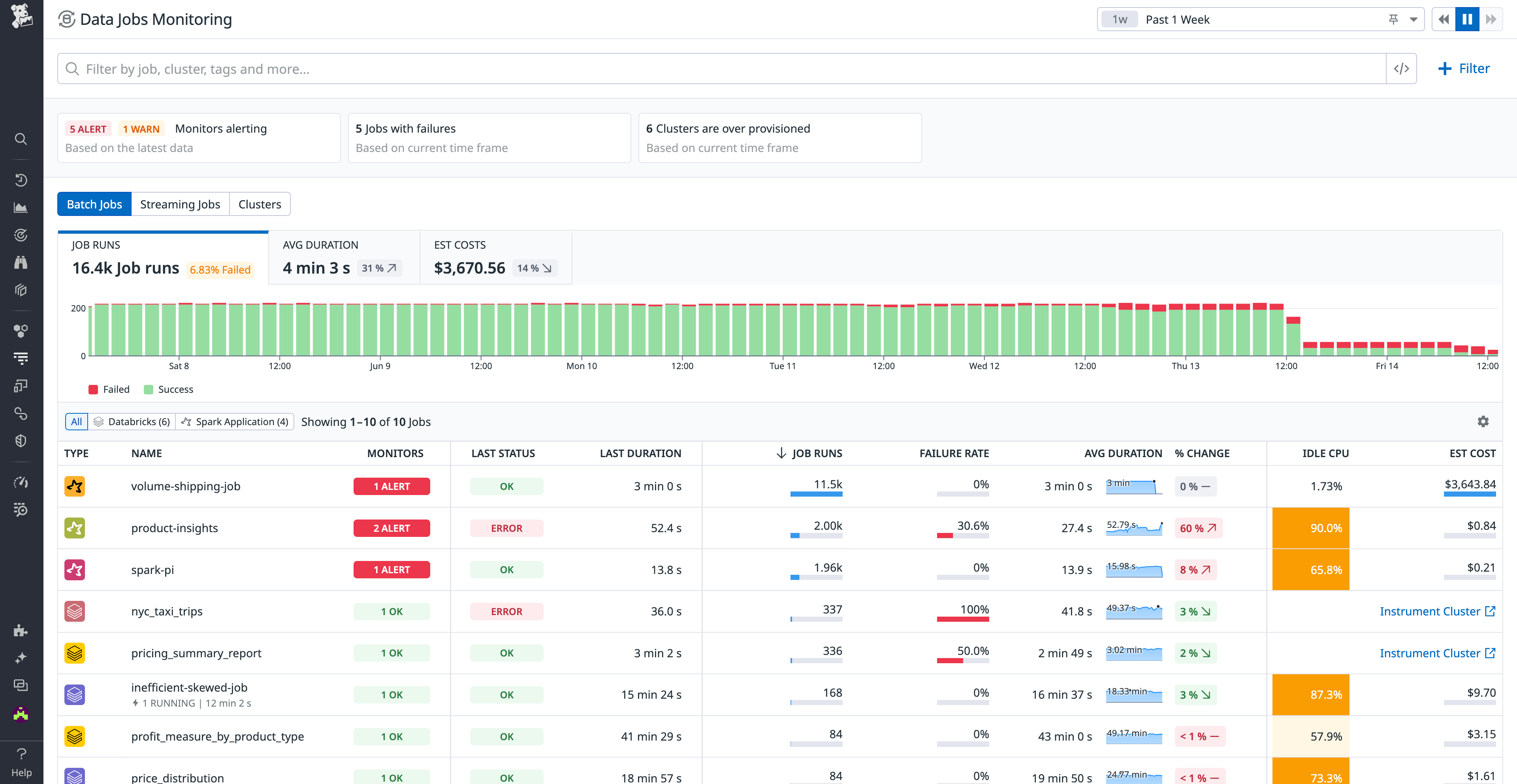 Datadog Data Jobs Monitoring