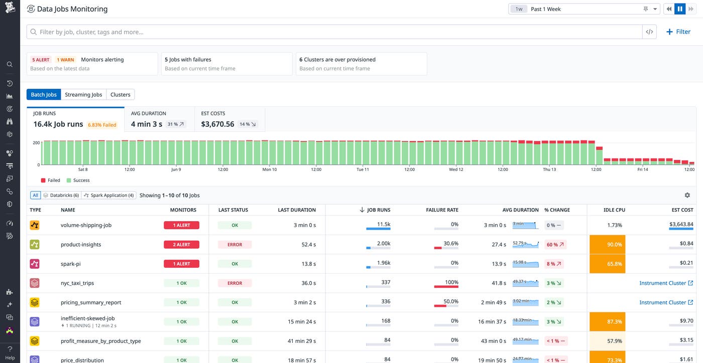 Datadog Data Jobs Monitoring Datadog Data Jobs Monitoring