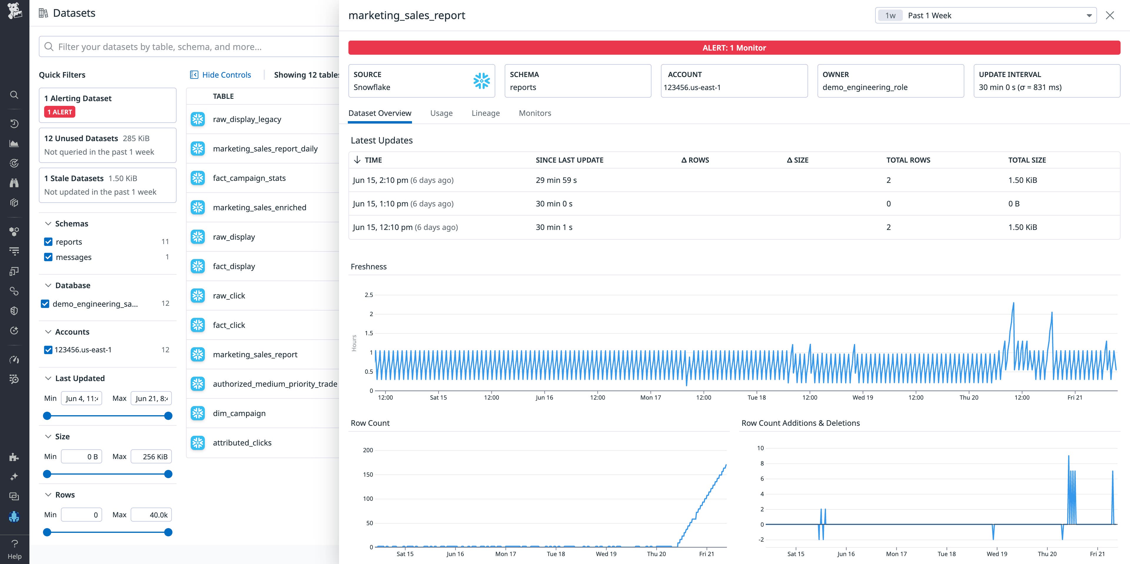 Monitor data quality in Snowflake Monitor data quality in Snowflake