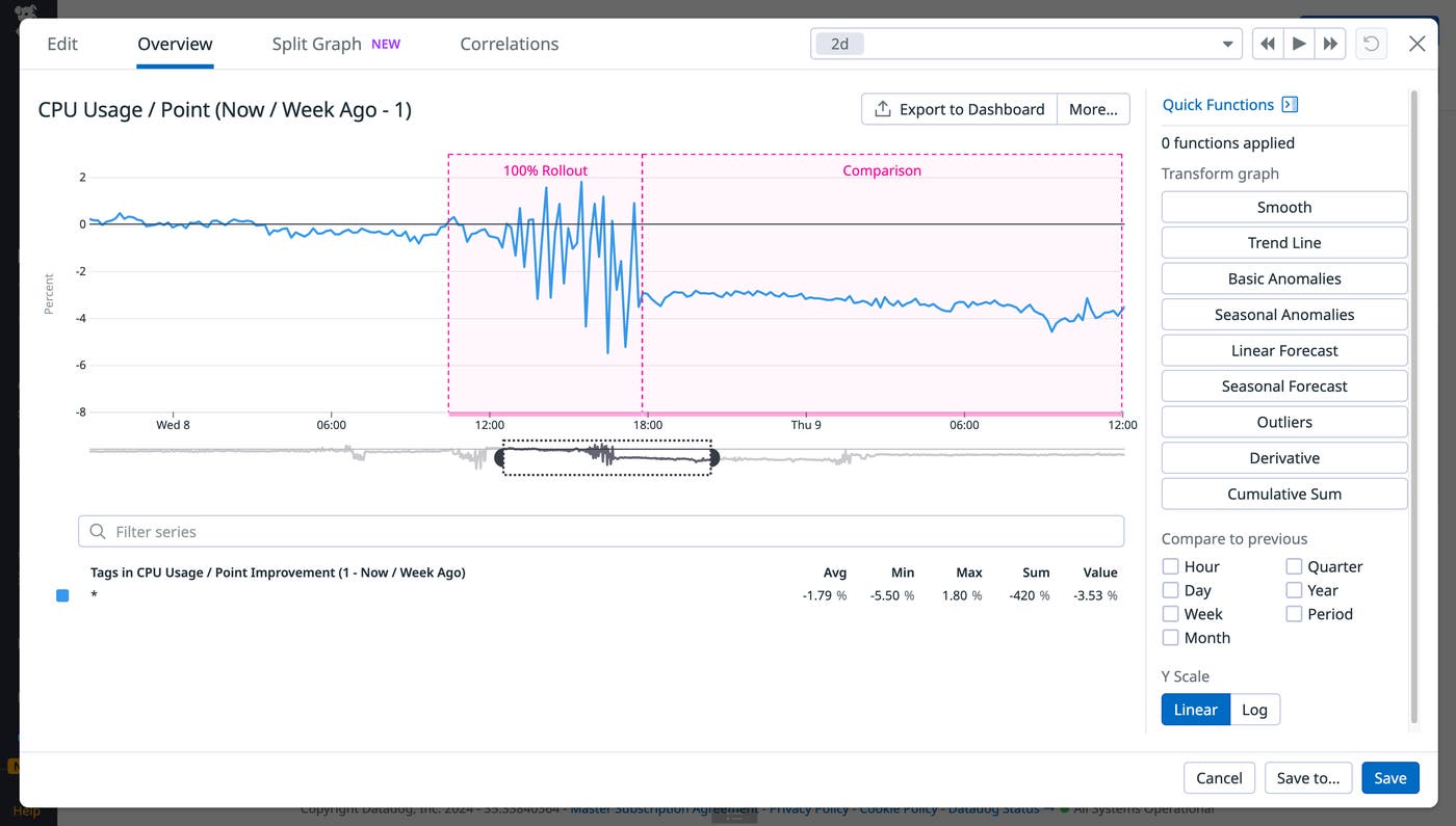 Optimize CPU usage of your Go services with datadog-pgo Optimize CPU usage of your Go services with datadog-pgo