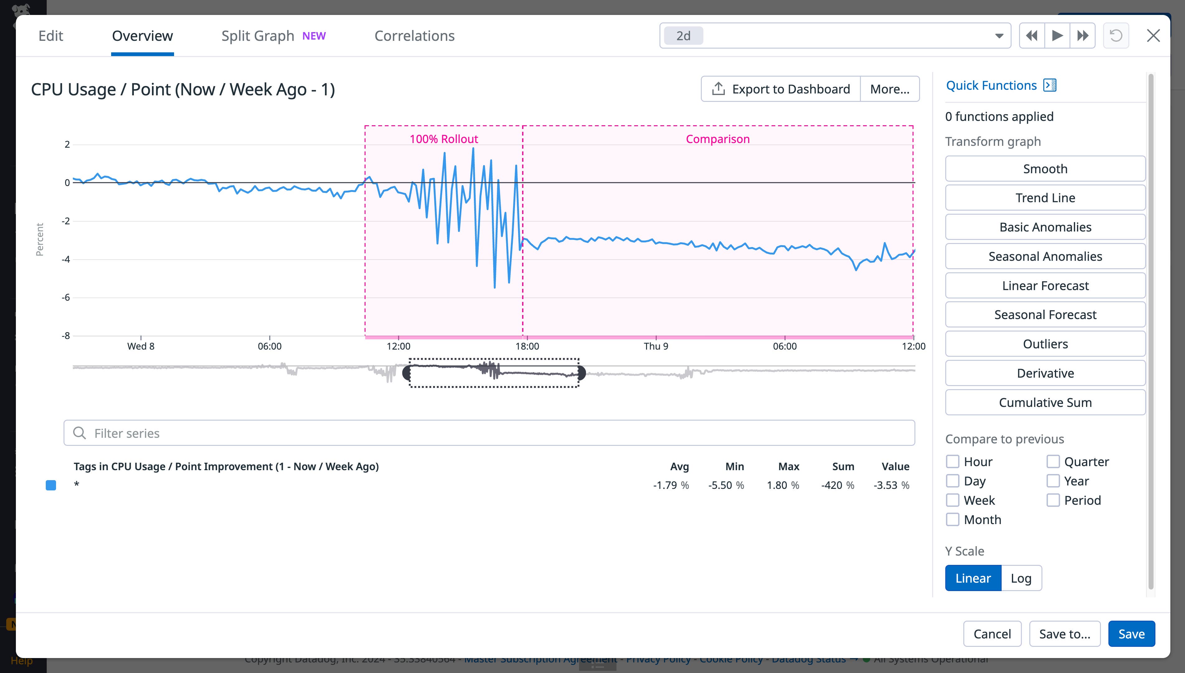 Optimize CPU usage of your Go services with datadog-pgo Optimize CPU usage of your Go services with datadog-pgo
